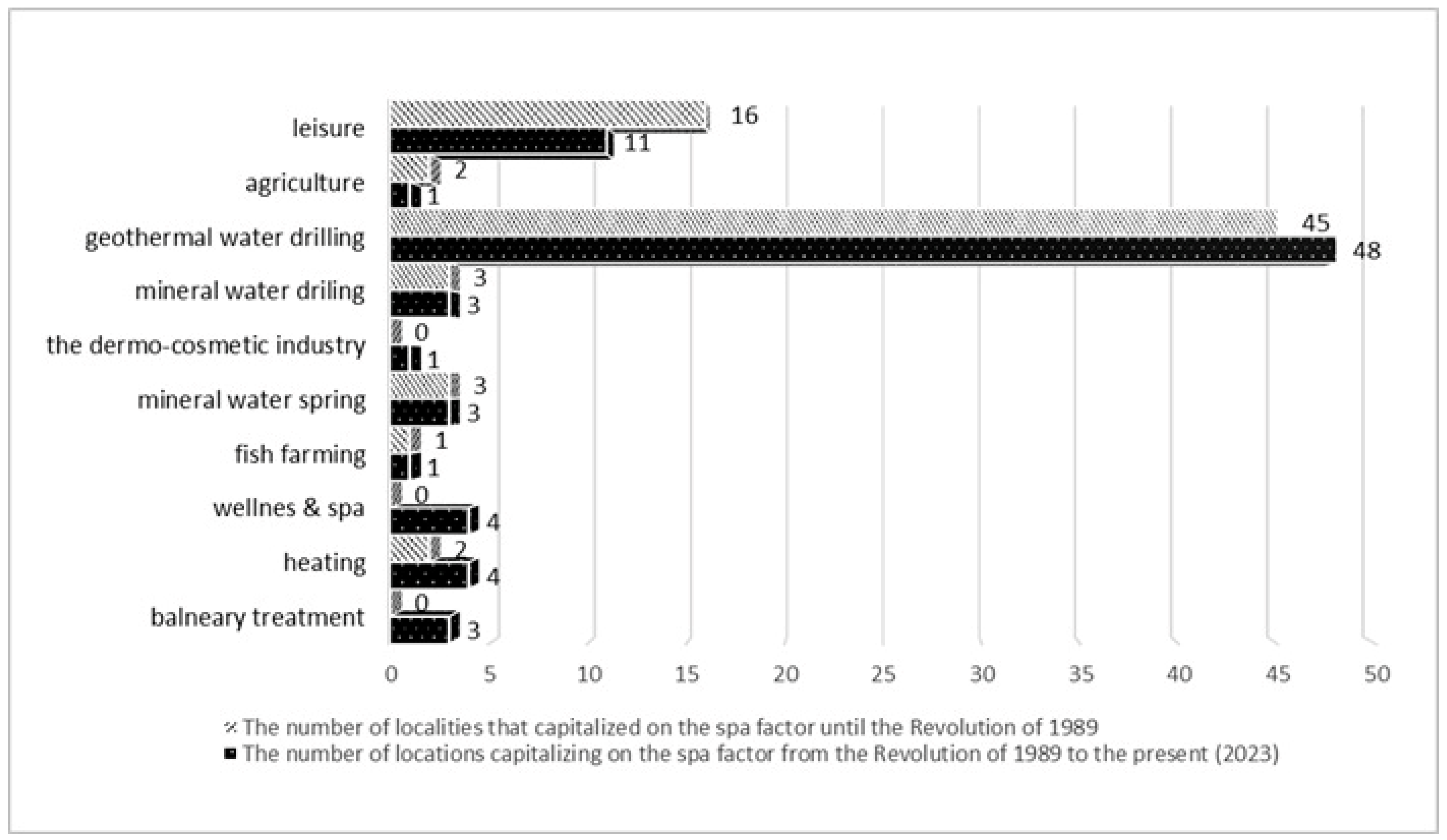 Sustainability 15 10320 g002 Sustainability 15 10320 g002