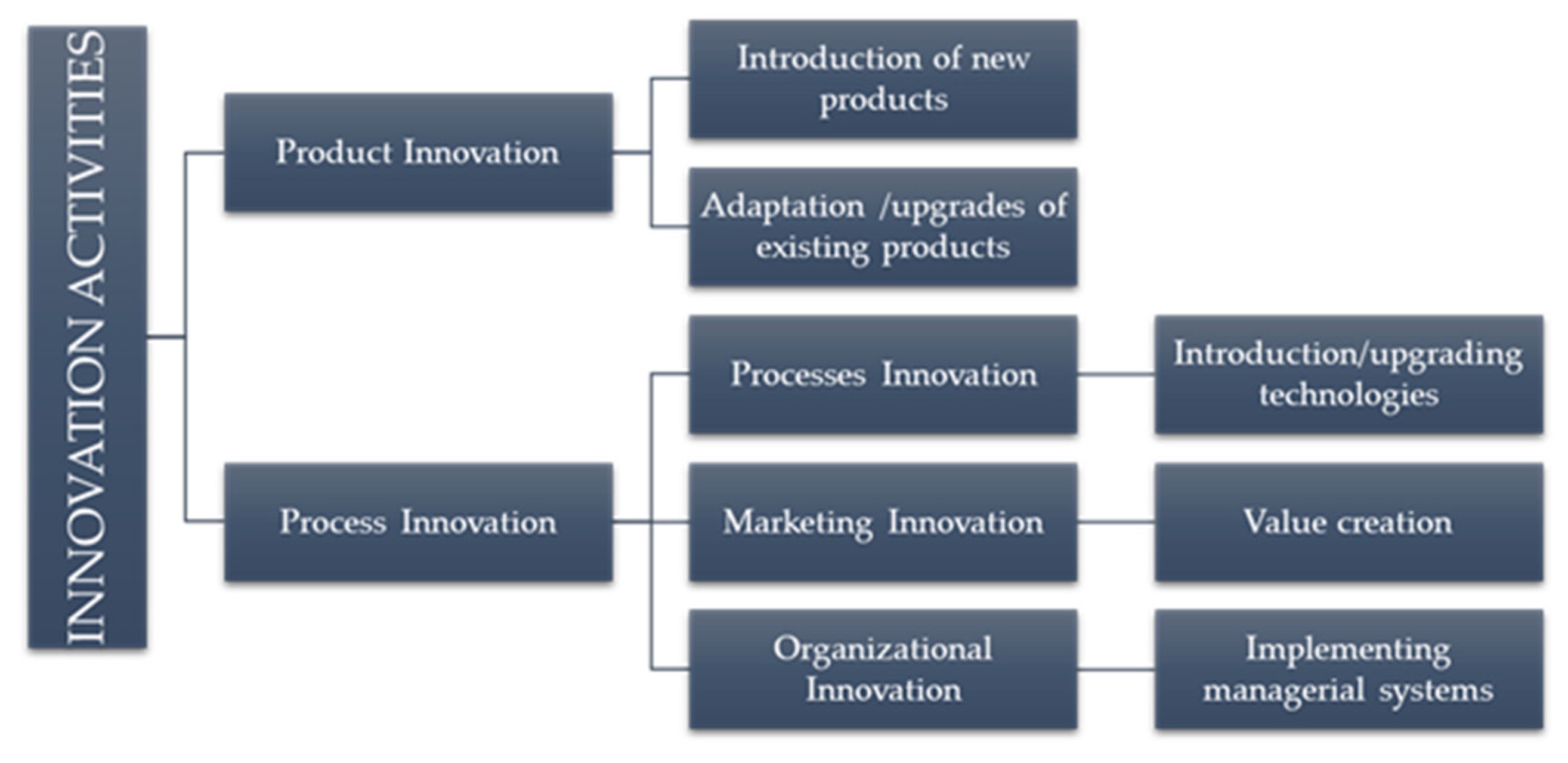 Chapter 3 Determinants of the Valorisation Capacity of Industrial