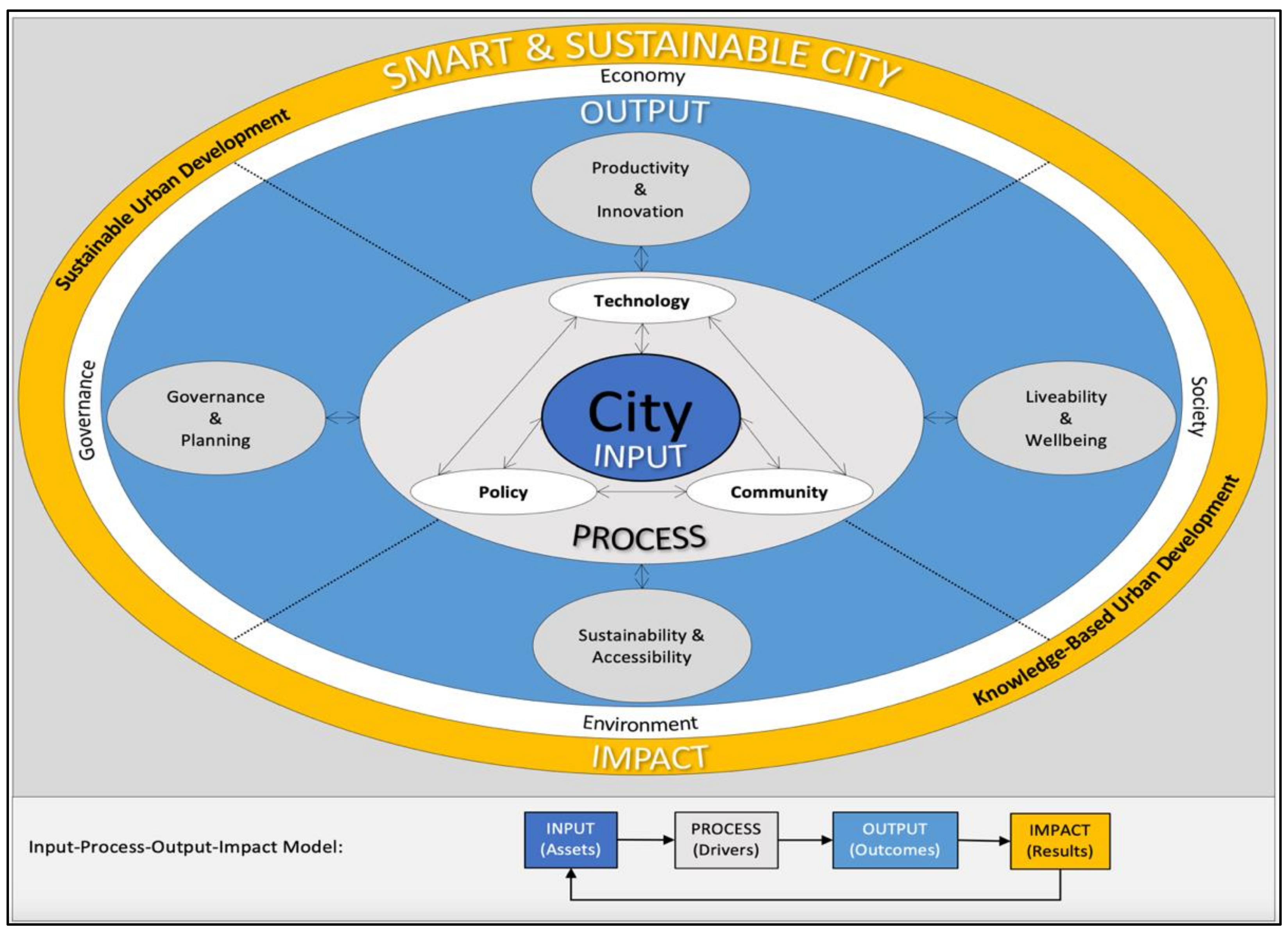 Sustainability 15 10323 g002