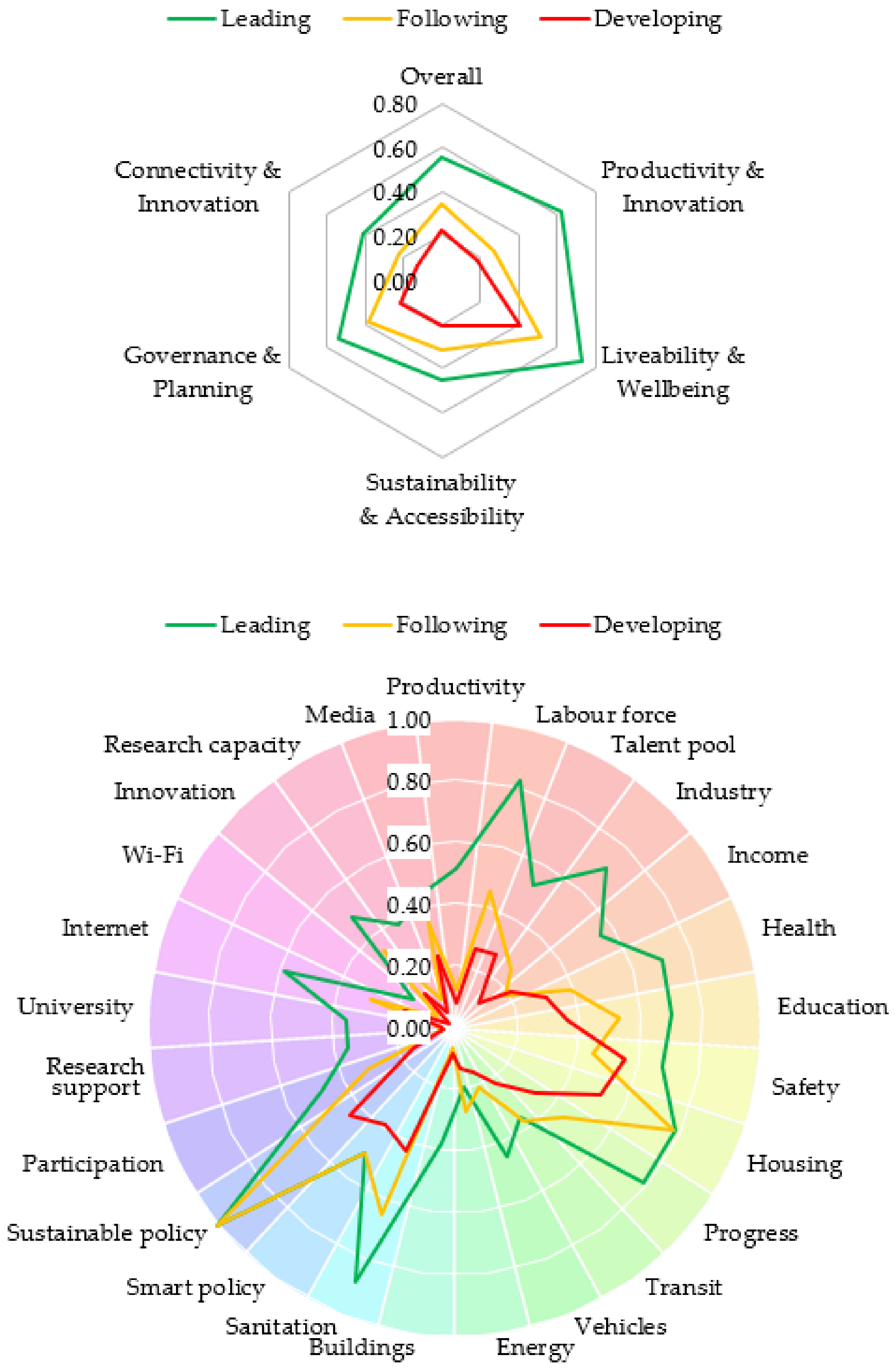 Sustainability 15 10323 g003