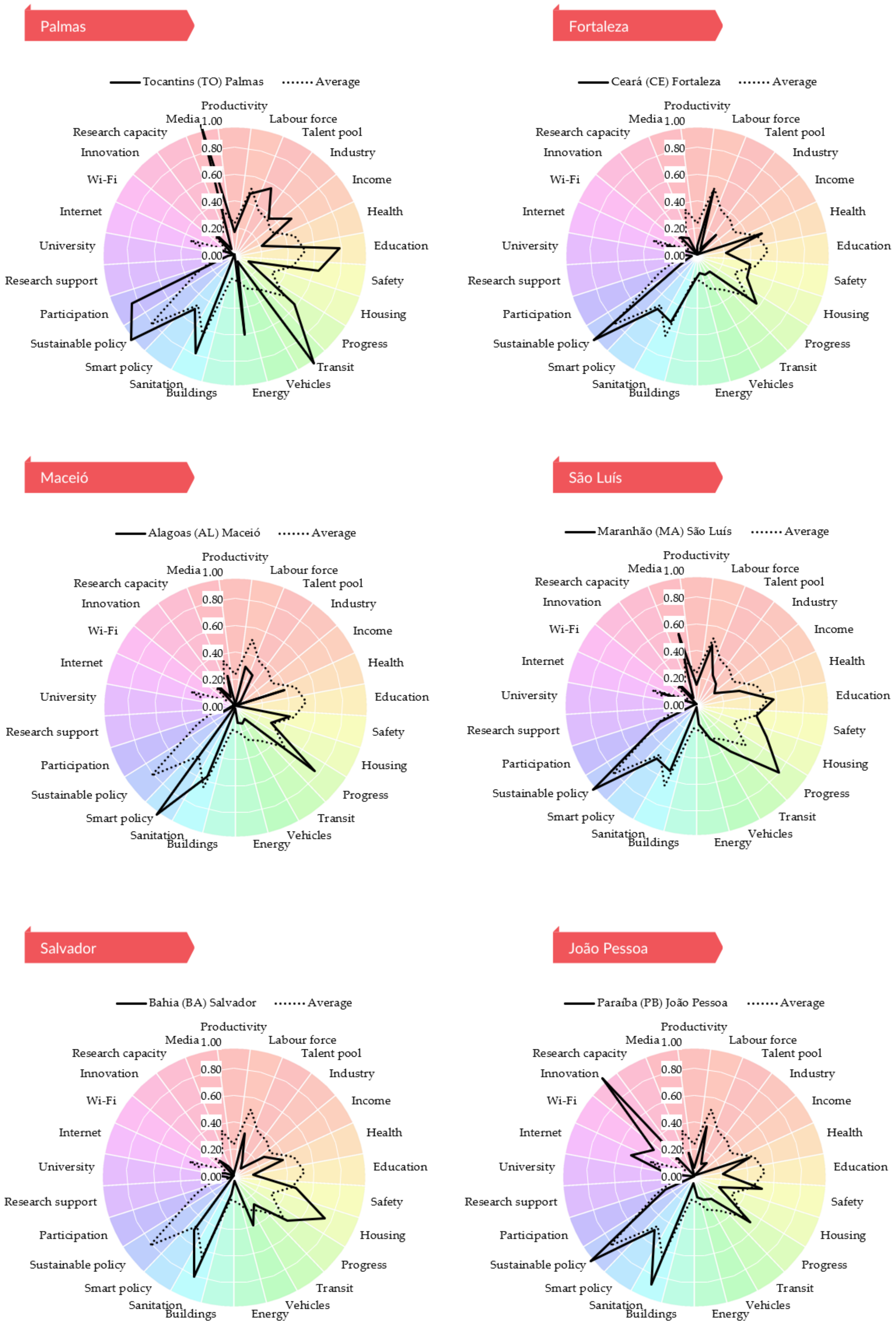 Sustainability 15 10323 g0a1b