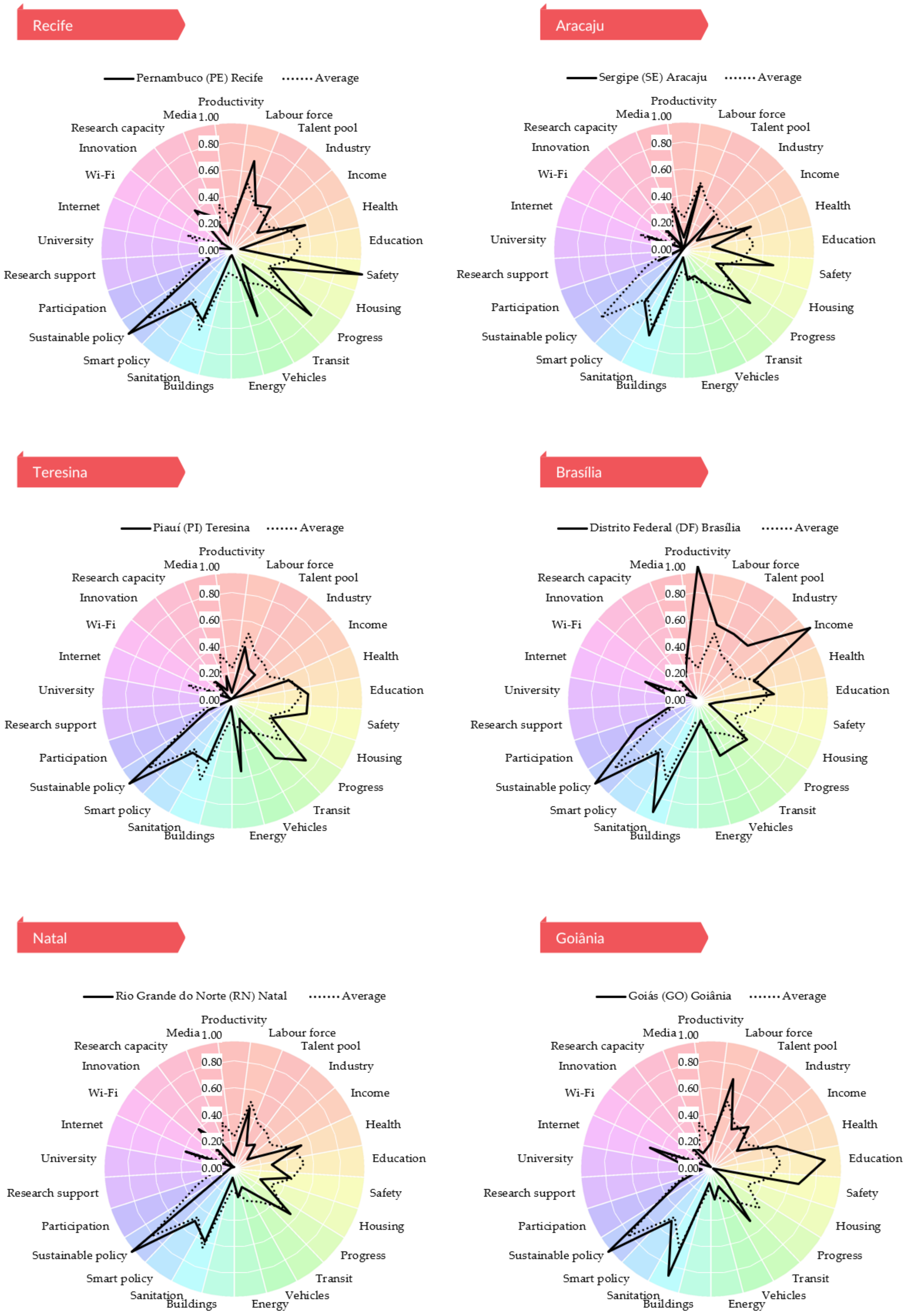 Sustainability 15 10323 g0a1c