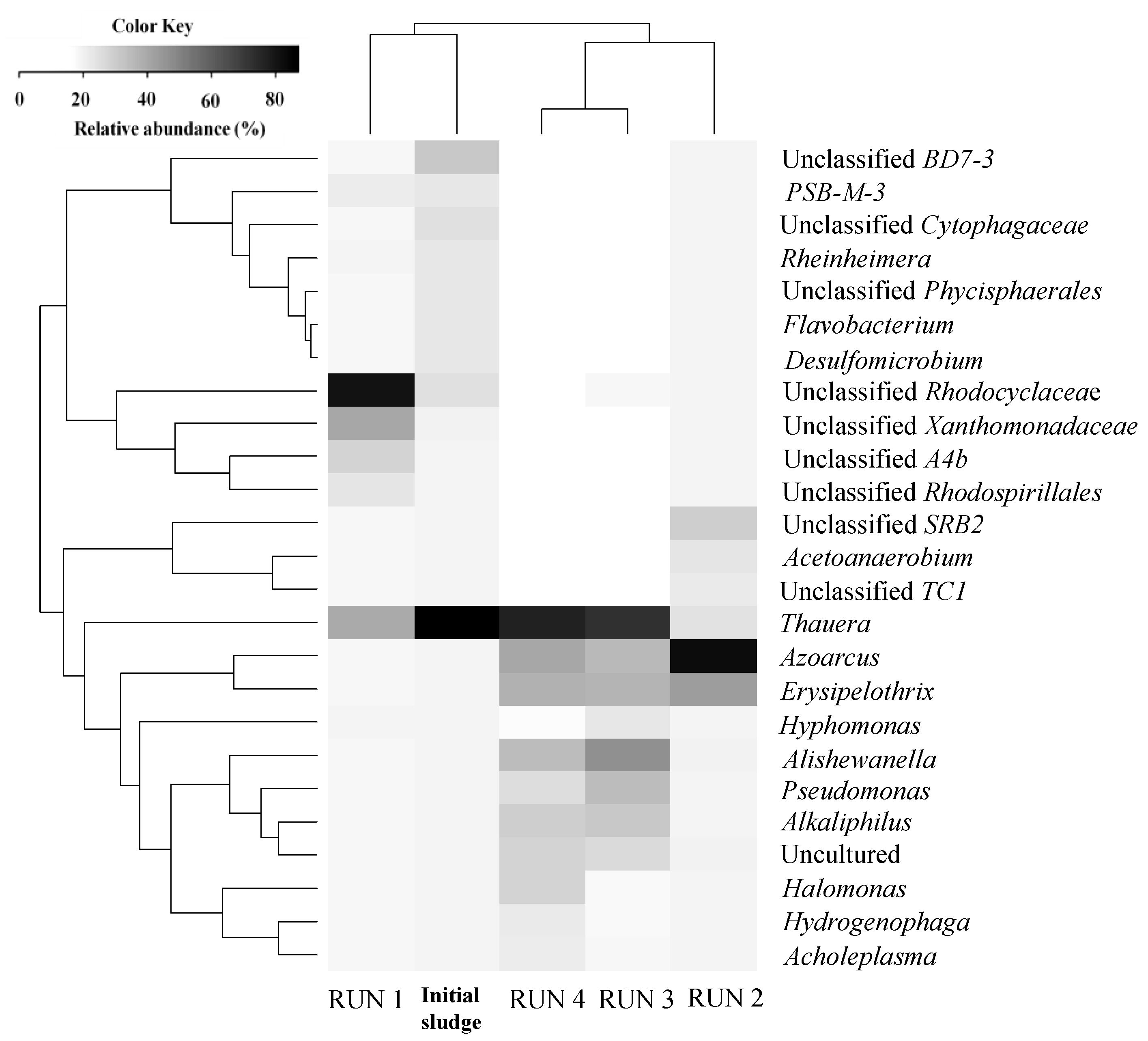 Sustainability 15 10324 g005