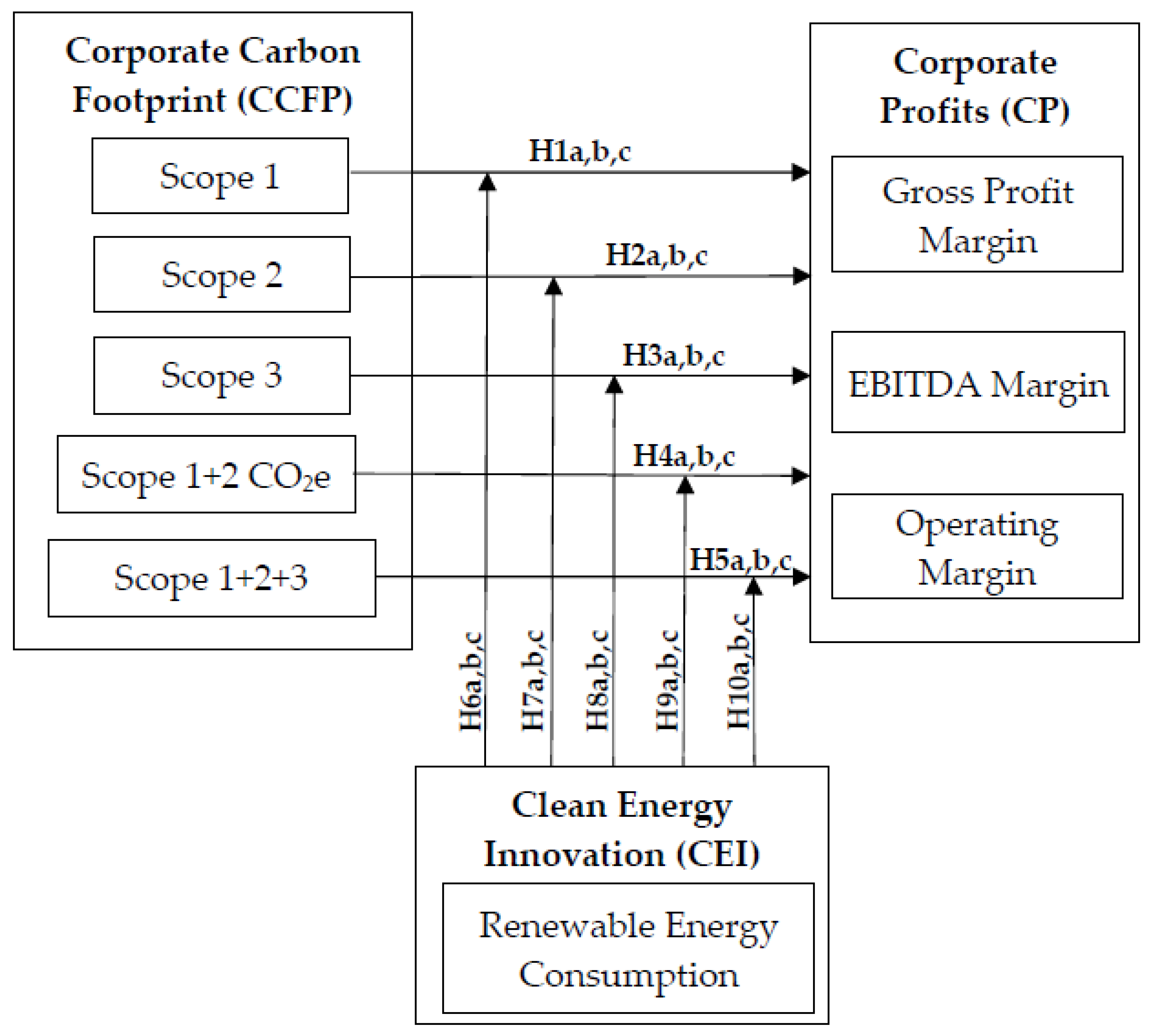 Sustainability 15 10326 g001 Sustainability 15 10326 g001