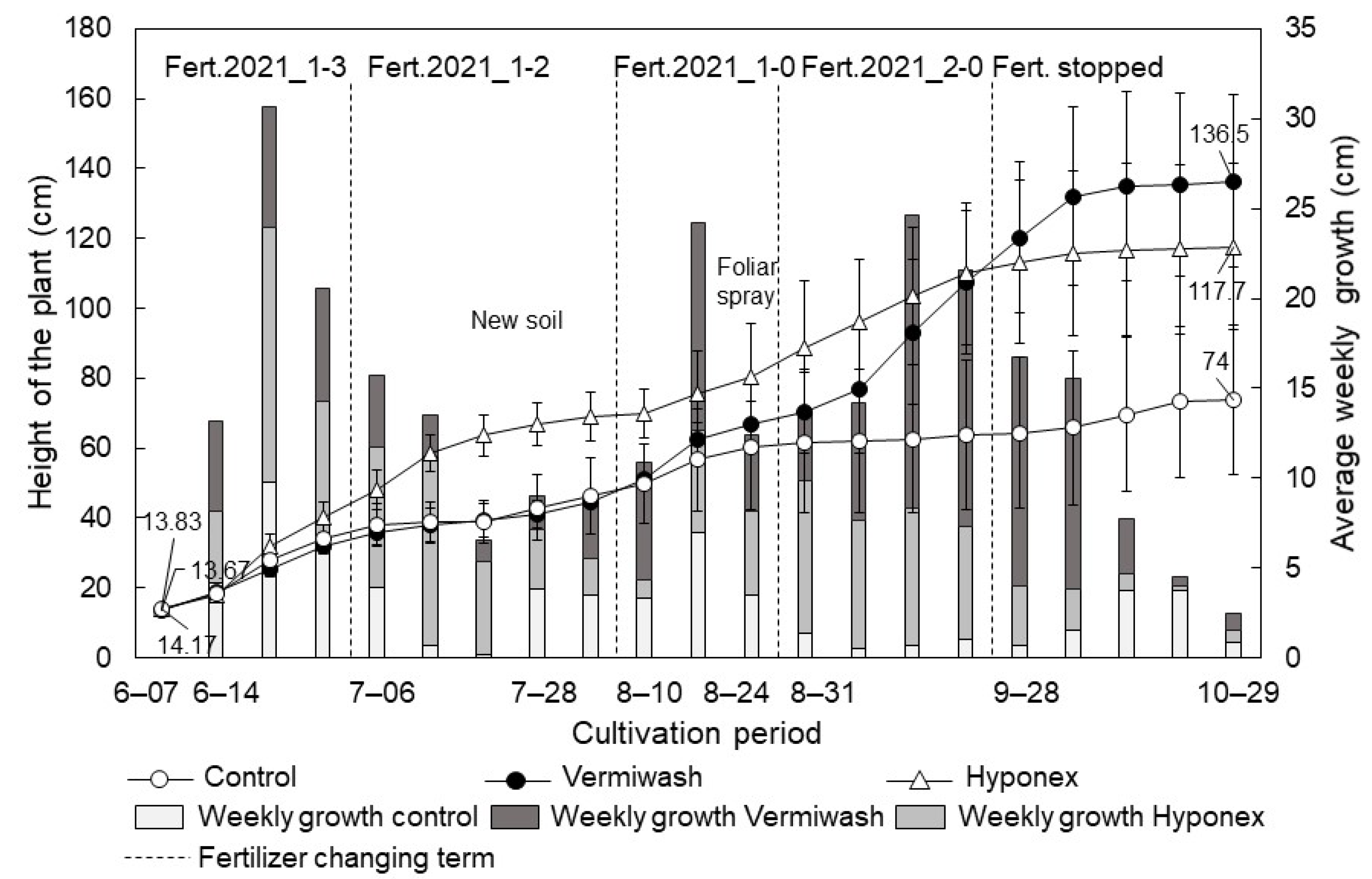 Sustainability 15 10327 g003 Sustainability 15 10327 g003
