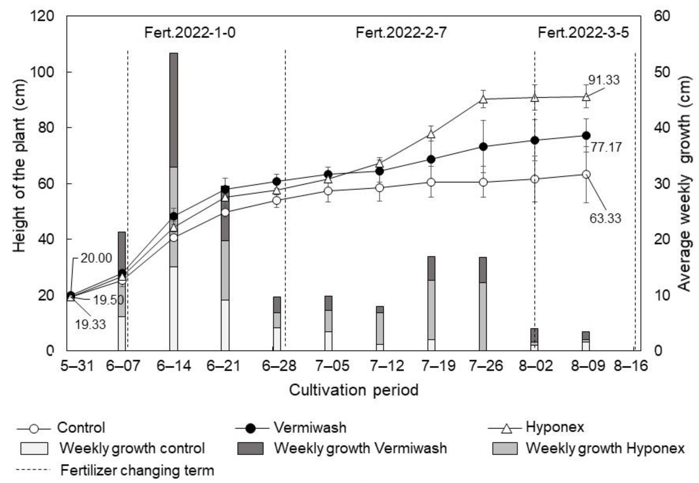 Sustainability 15 10327 g004 Sustainability 15 10327 g004