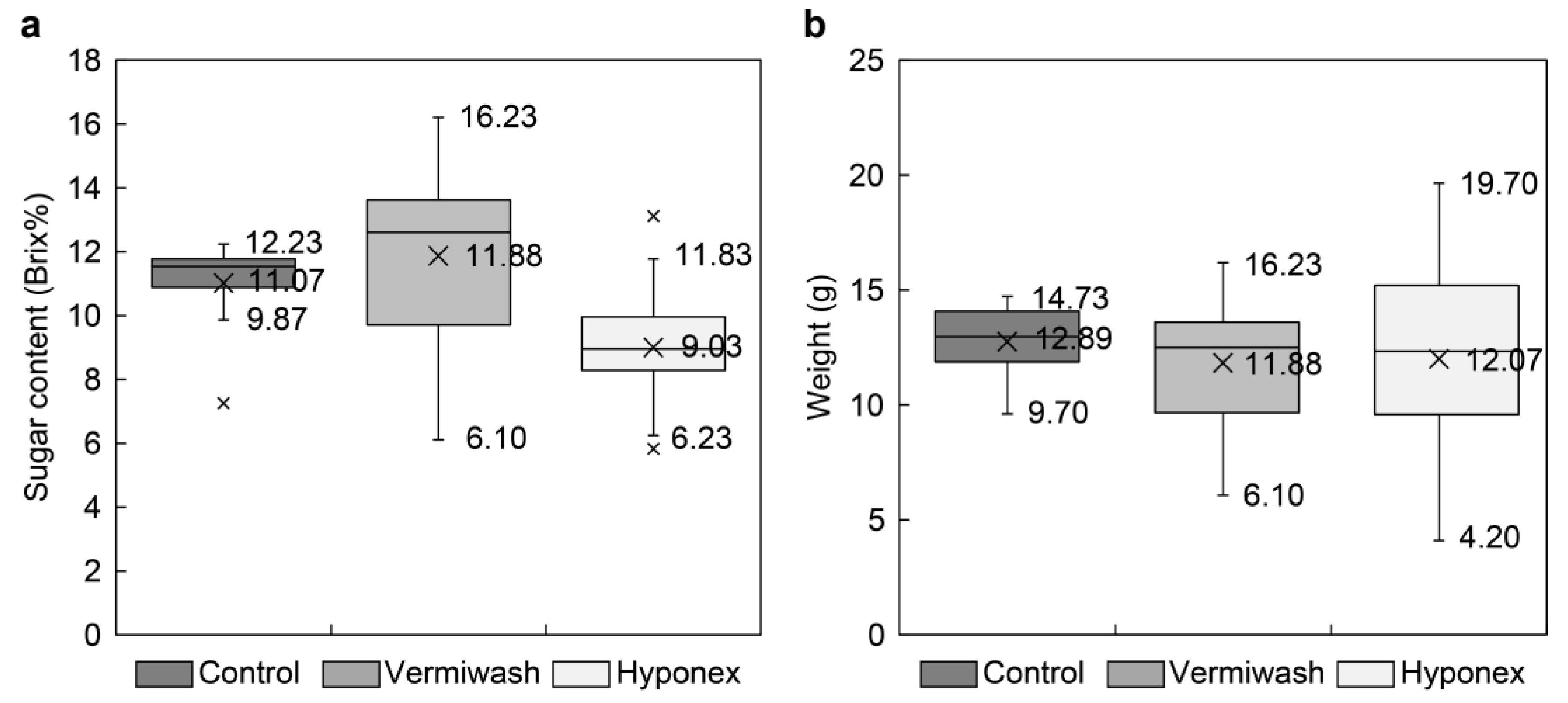 Sustainability 15 10327 g005 Sustainability 15 10327 g005