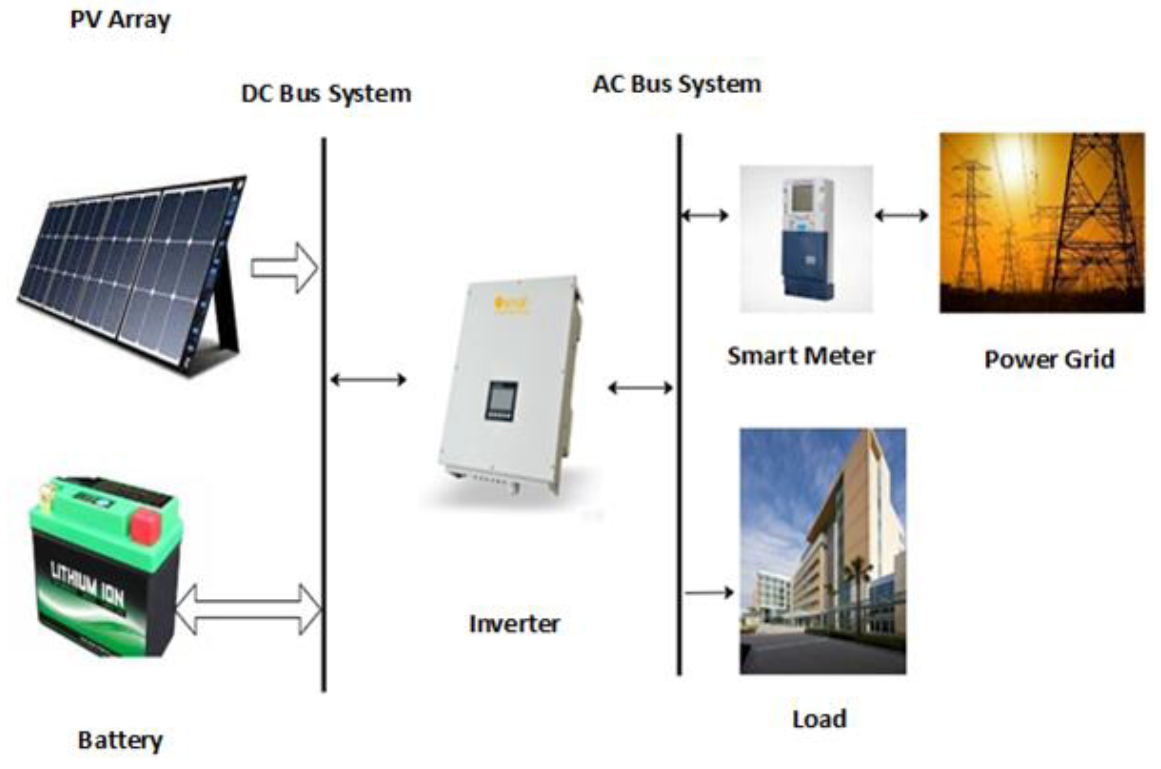 Sustainability 15 10328 g002 Sustainability 15 10328 g002