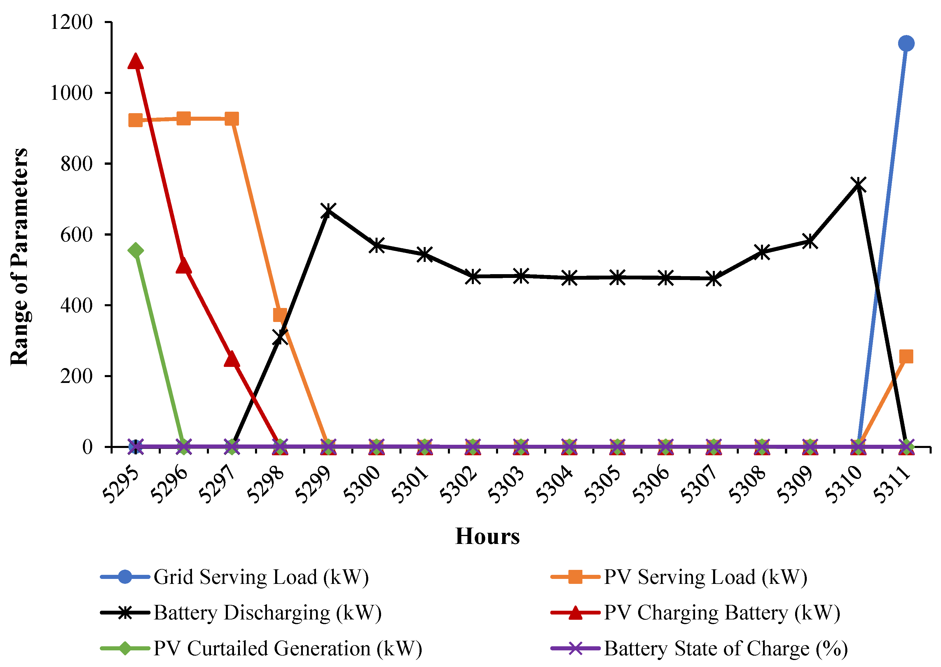 Sustainability 15 10328 g003 Sustainability 15 10328 g003
