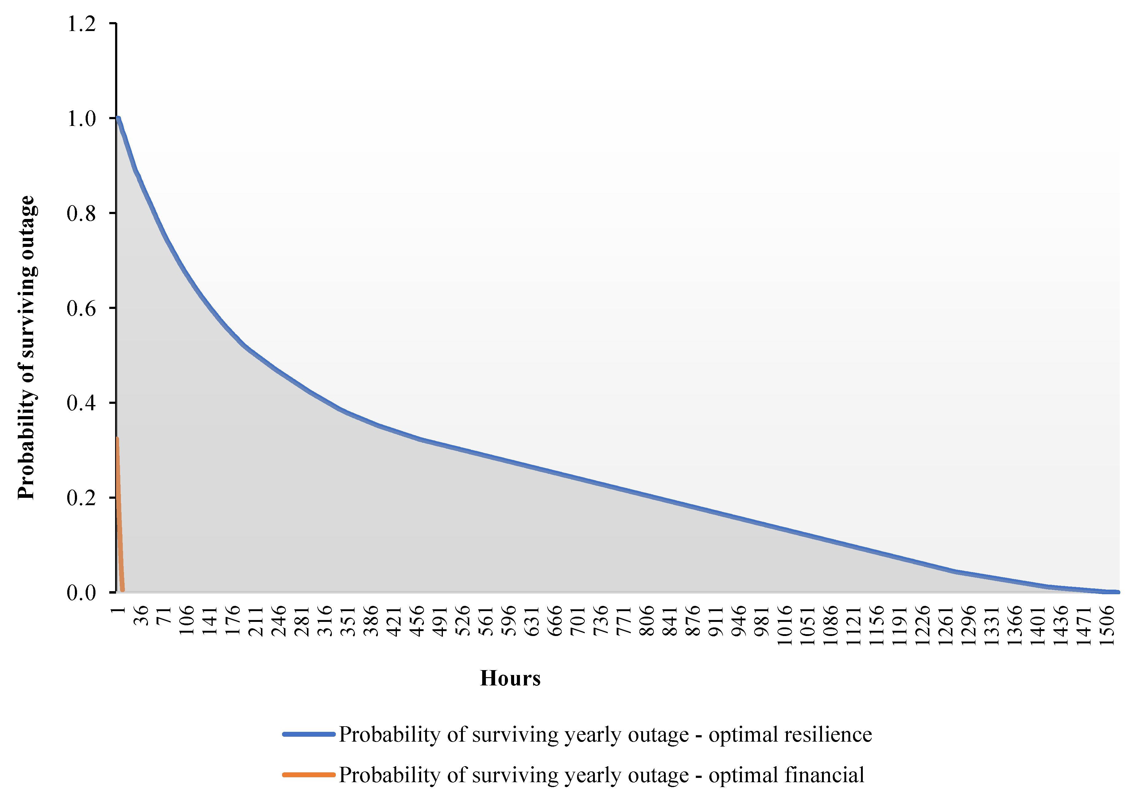 Sustainability 15 10328 g004 Sustainability 15 10328 g004