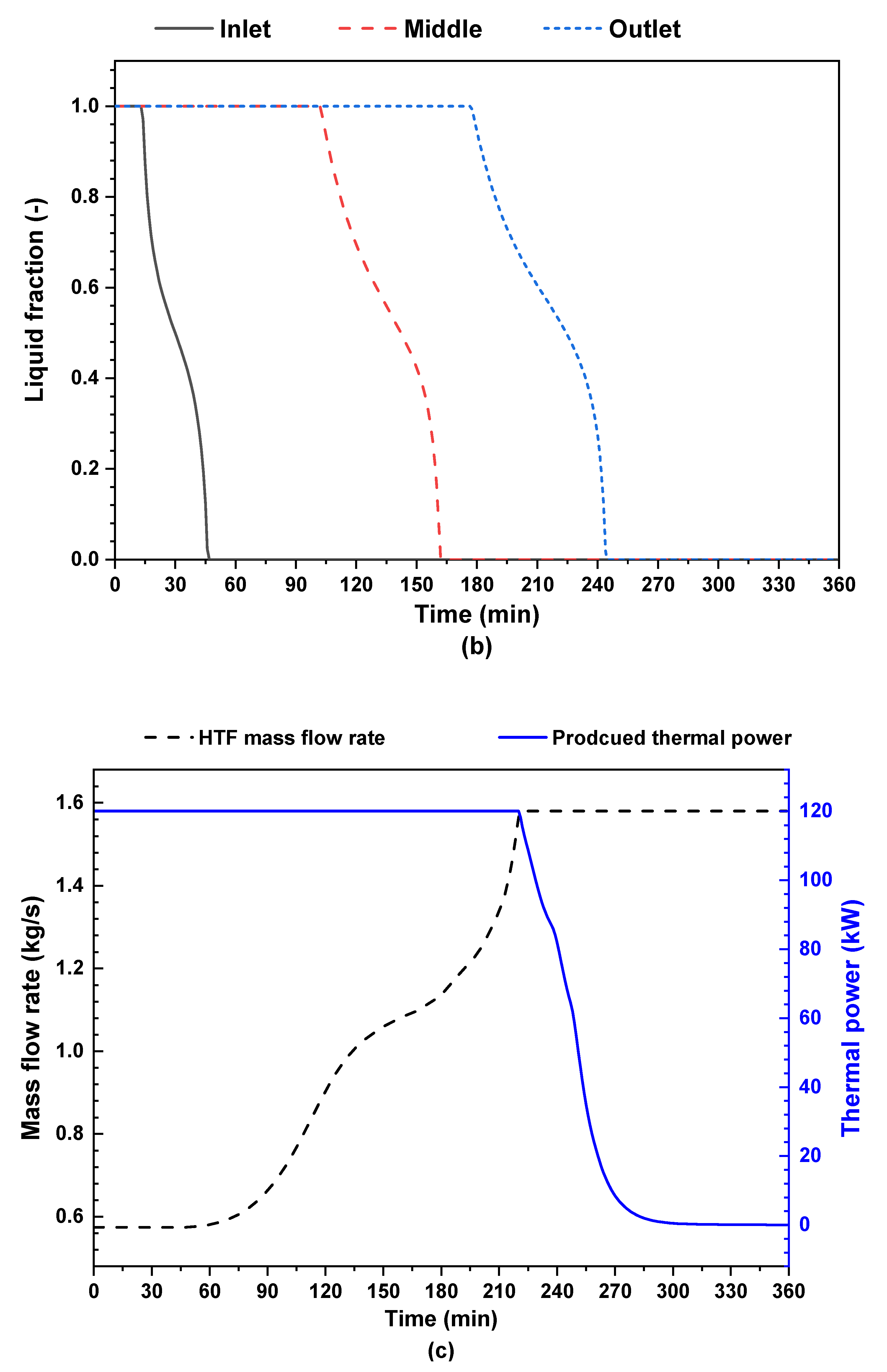 Sustainability 15 10332 g004b