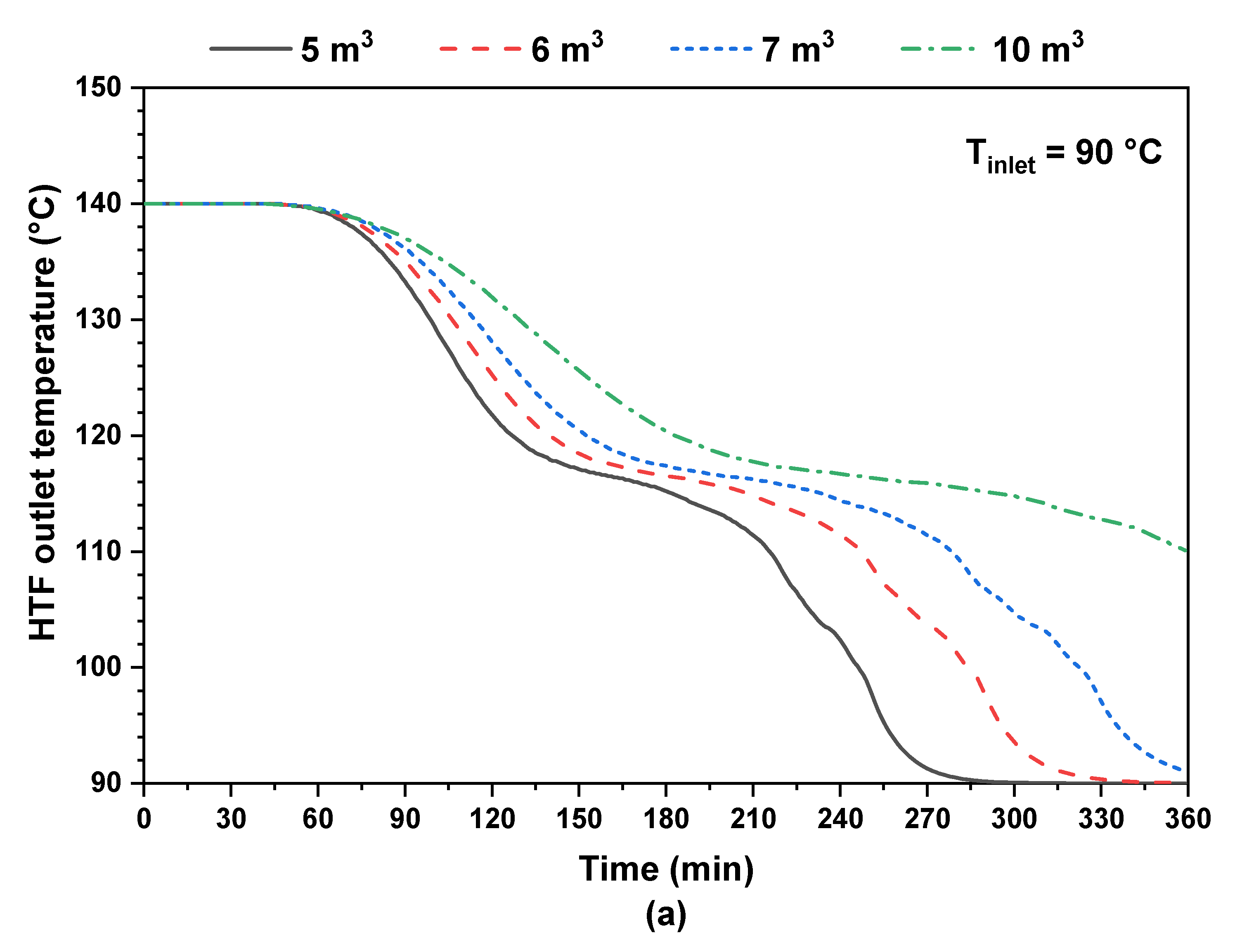 Sustainability 15 10332 g007a
