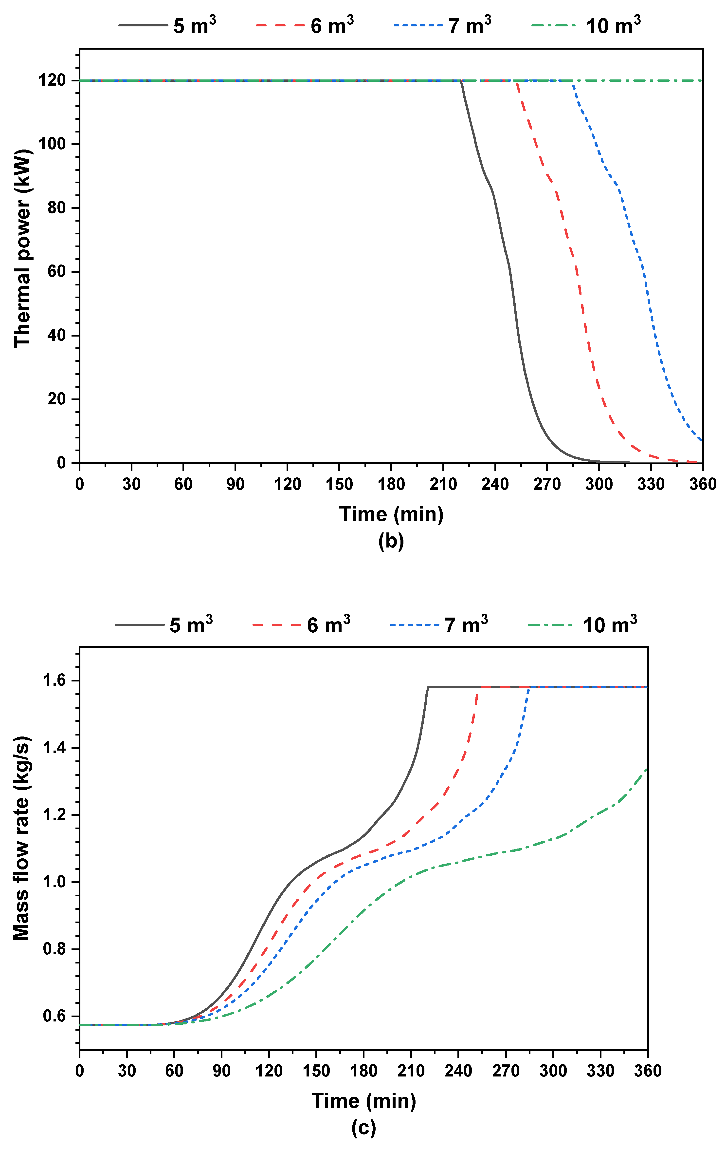 Sustainability 15 10332 g007b