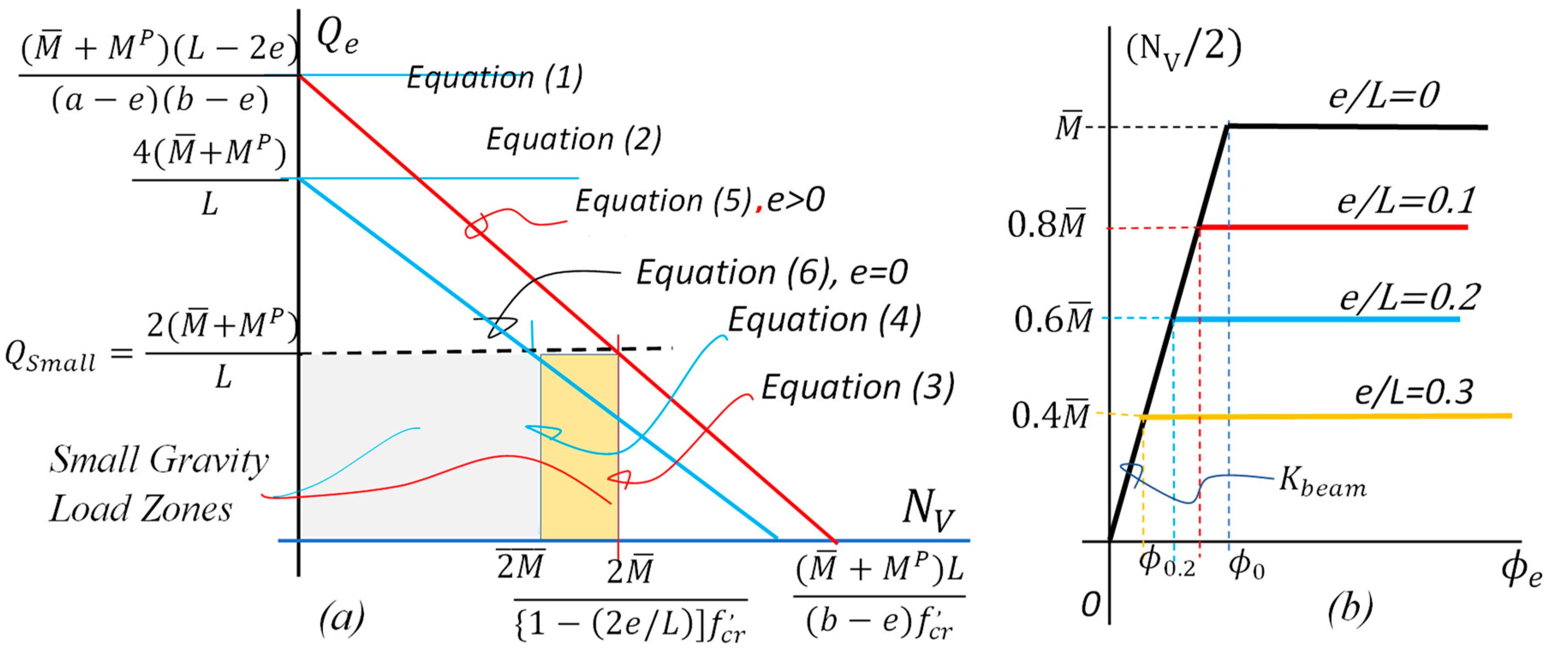 Sustainability 15 10336 g002 Sustainability 15 10336 g002