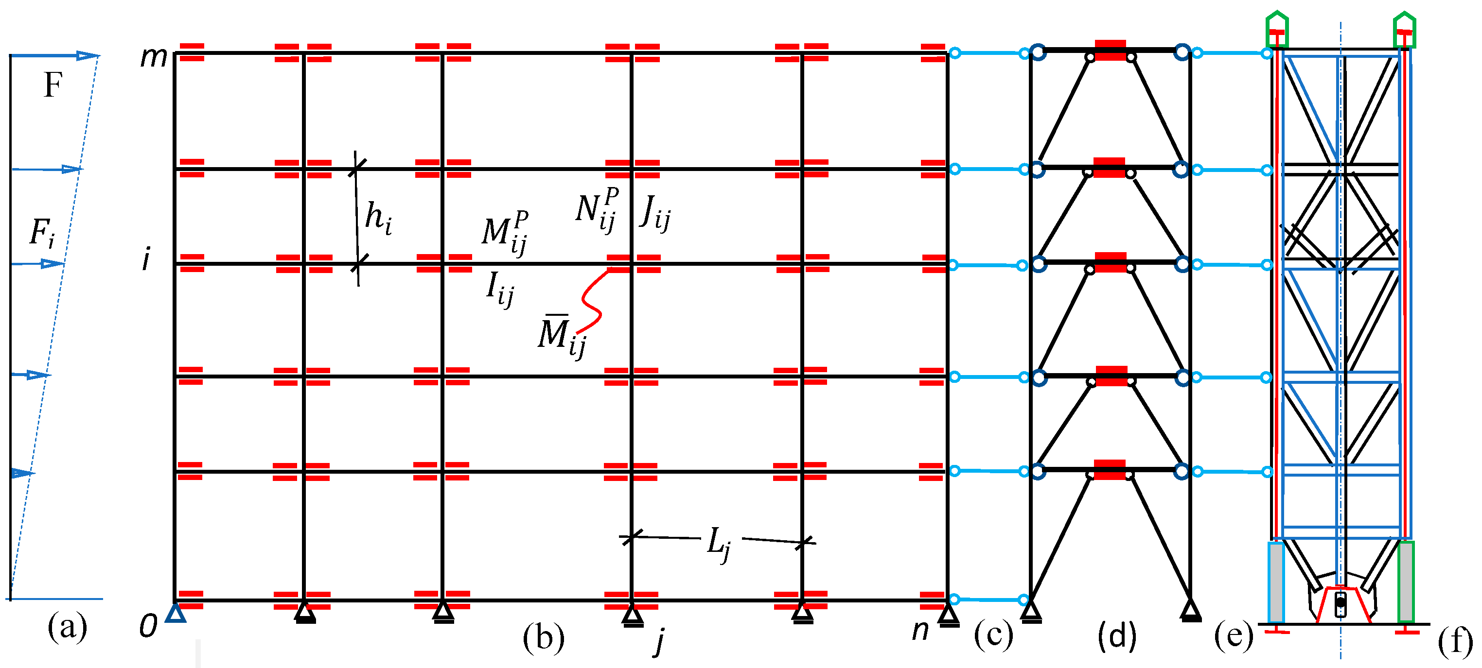 Sustainability 15 10336 g004 Sustainability 15 10336 g004