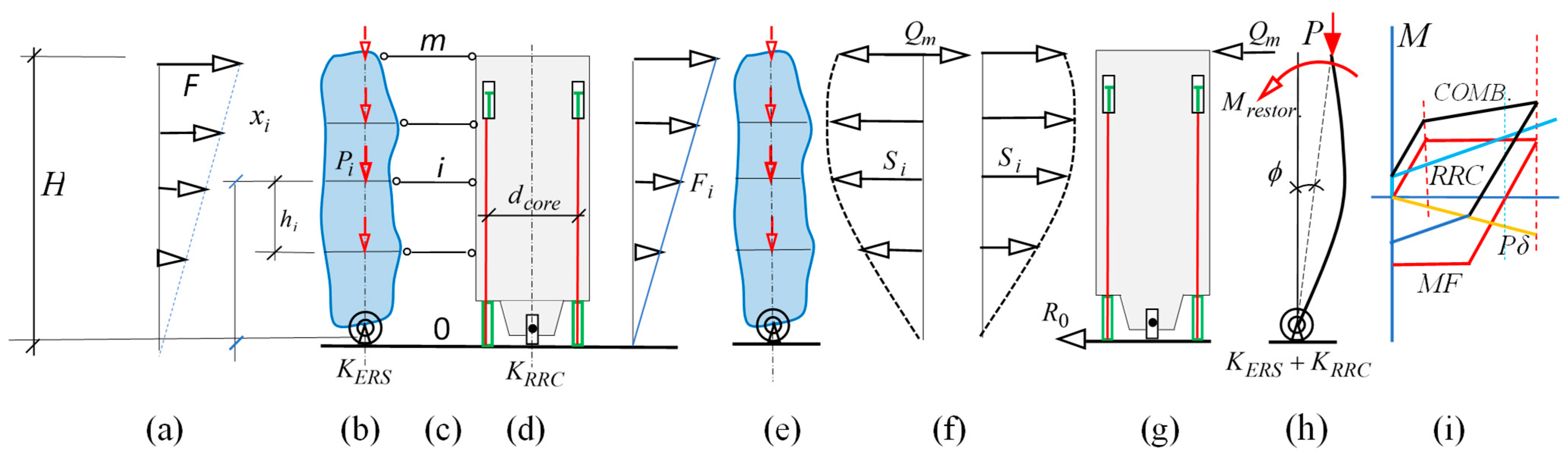 Sustainability 15 10336 g005 Sustainability 15 10336 g005