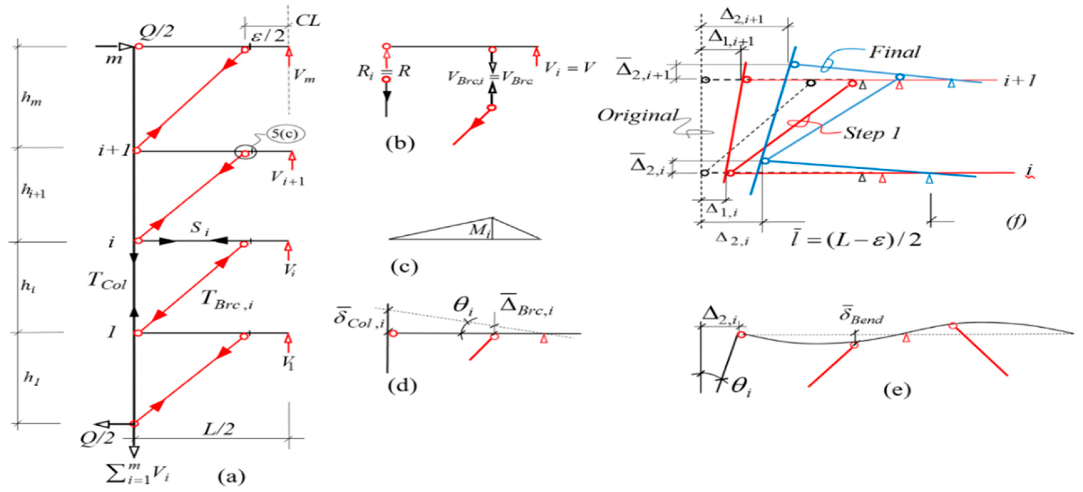 Sustainability 15 10336 g006 Sustainability 15 10336 g006