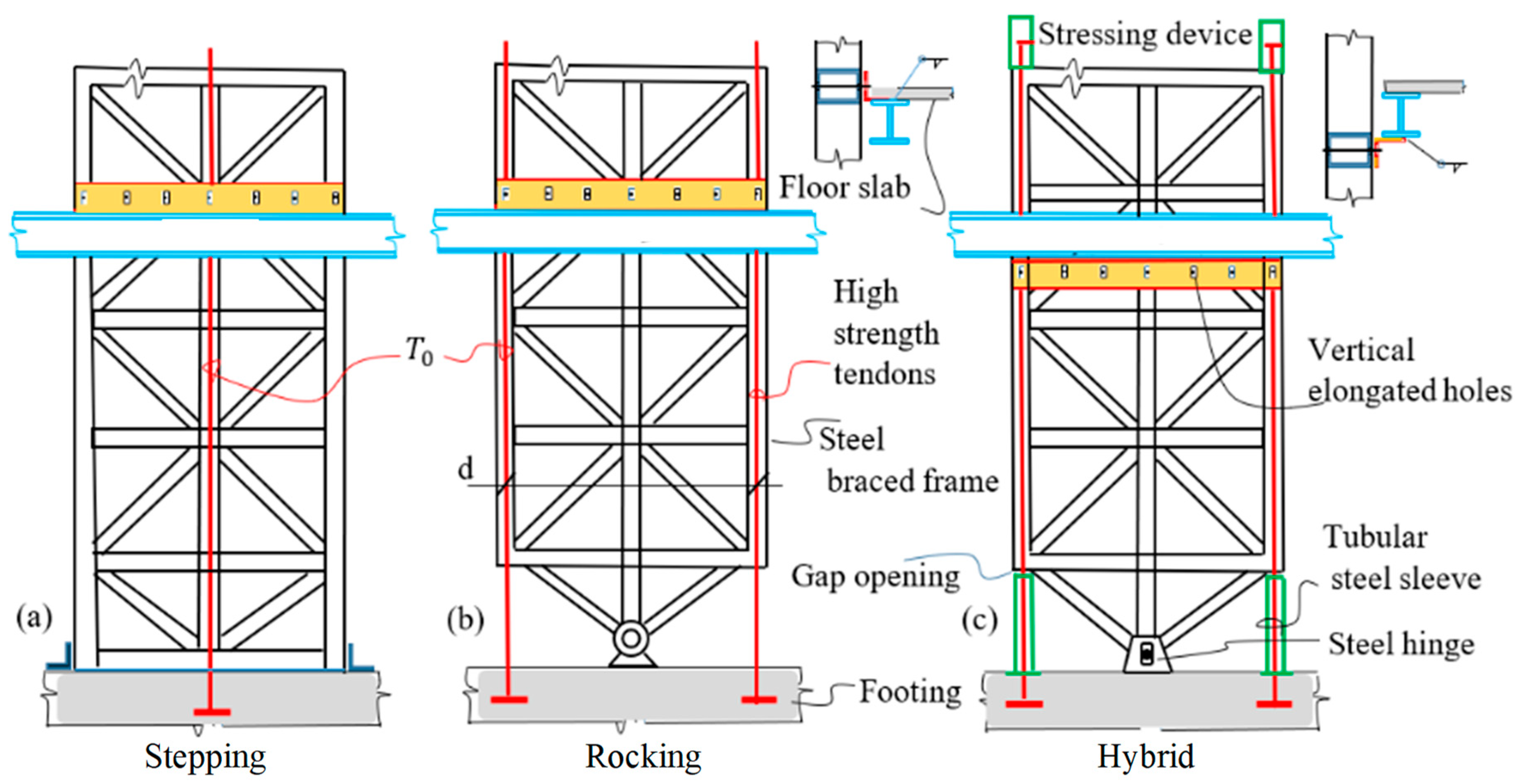 Sustainability 15 10336 g007 Sustainability 15 10336 g007