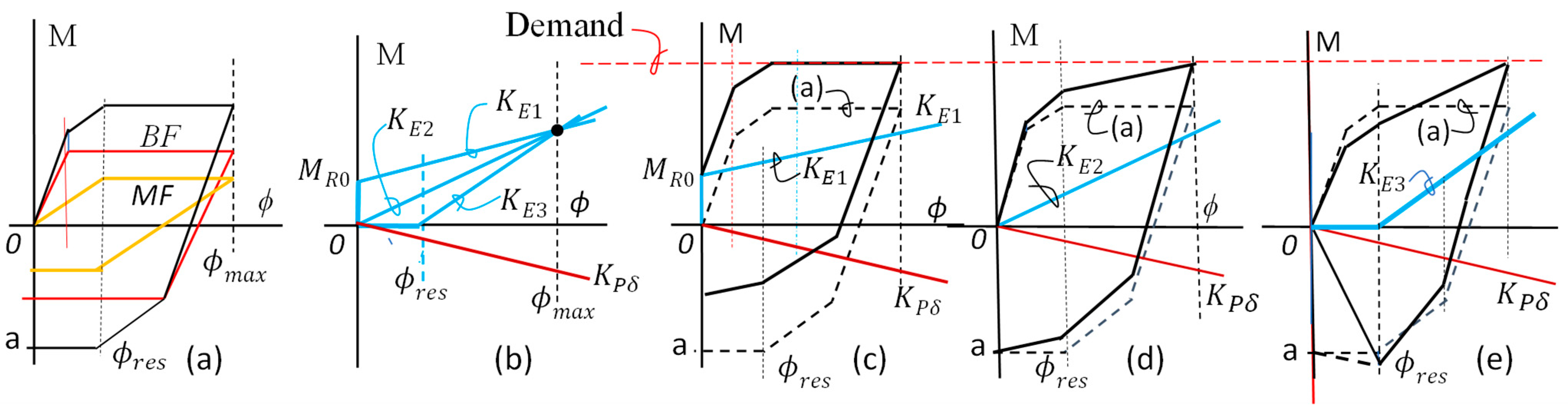 Sustainability 15 10336 g008 Sustainability 15 10336 g008