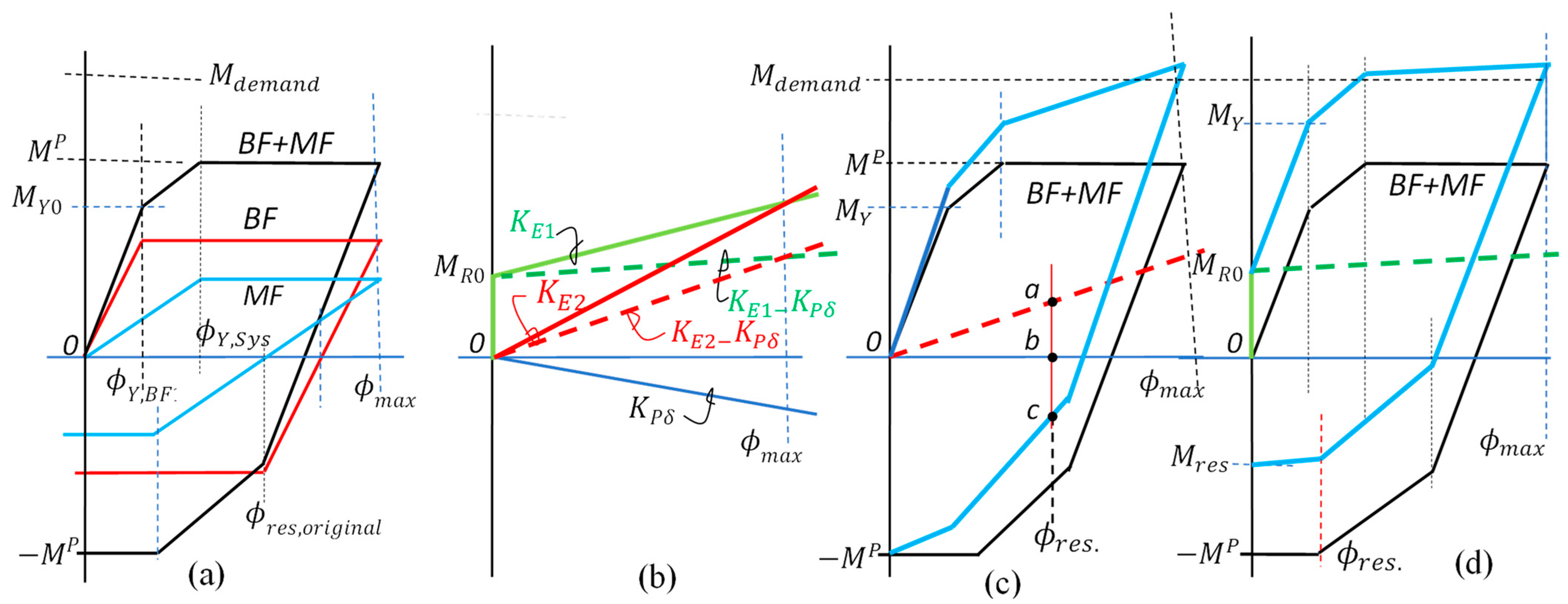 Sustainability 15 10336 g009 Sustainability 15 10336 g009