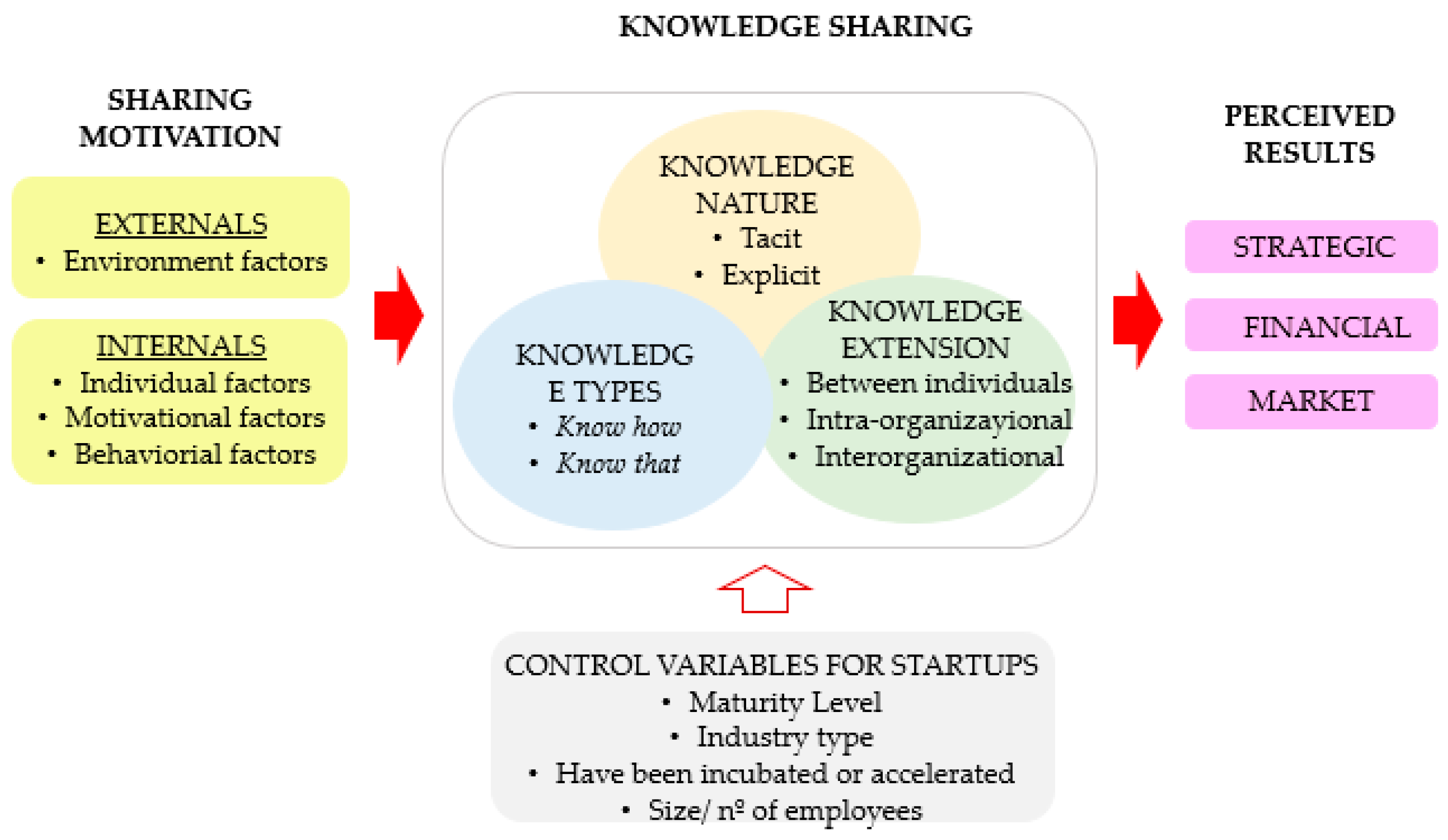 Sustainability 15 10338 g001 Sustainability 15 10338 g001