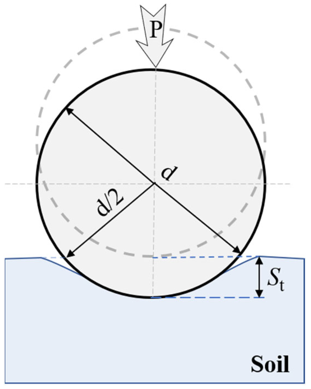 Sustainability 15 10340 g001 550