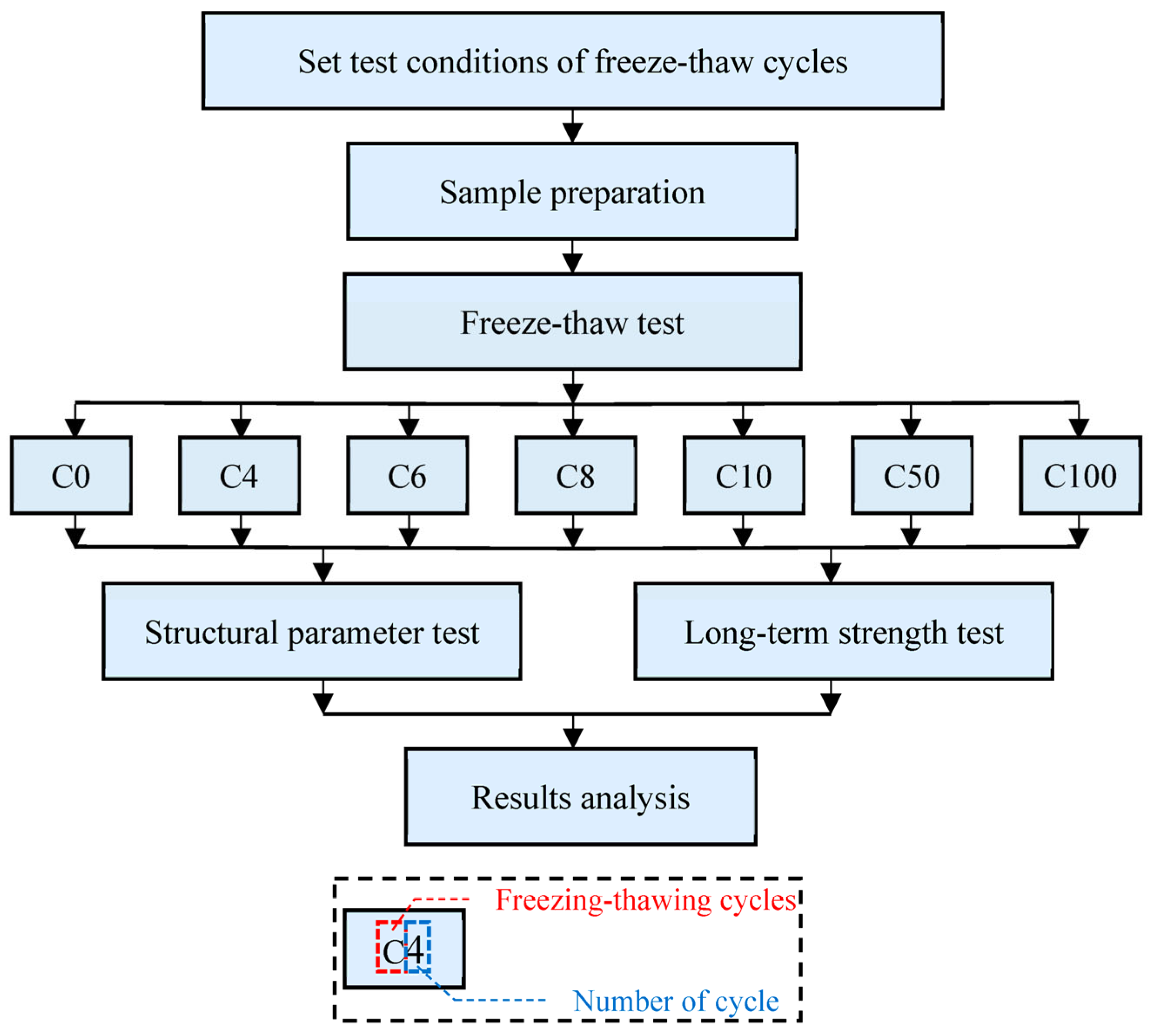 Sustainability 15 10340 g005 550