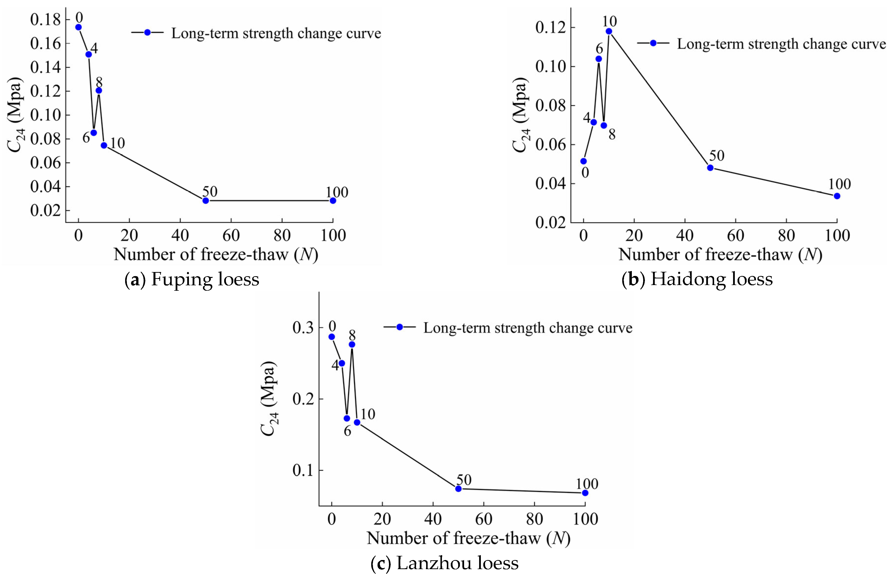 Sustainability 15 10340 g008 550