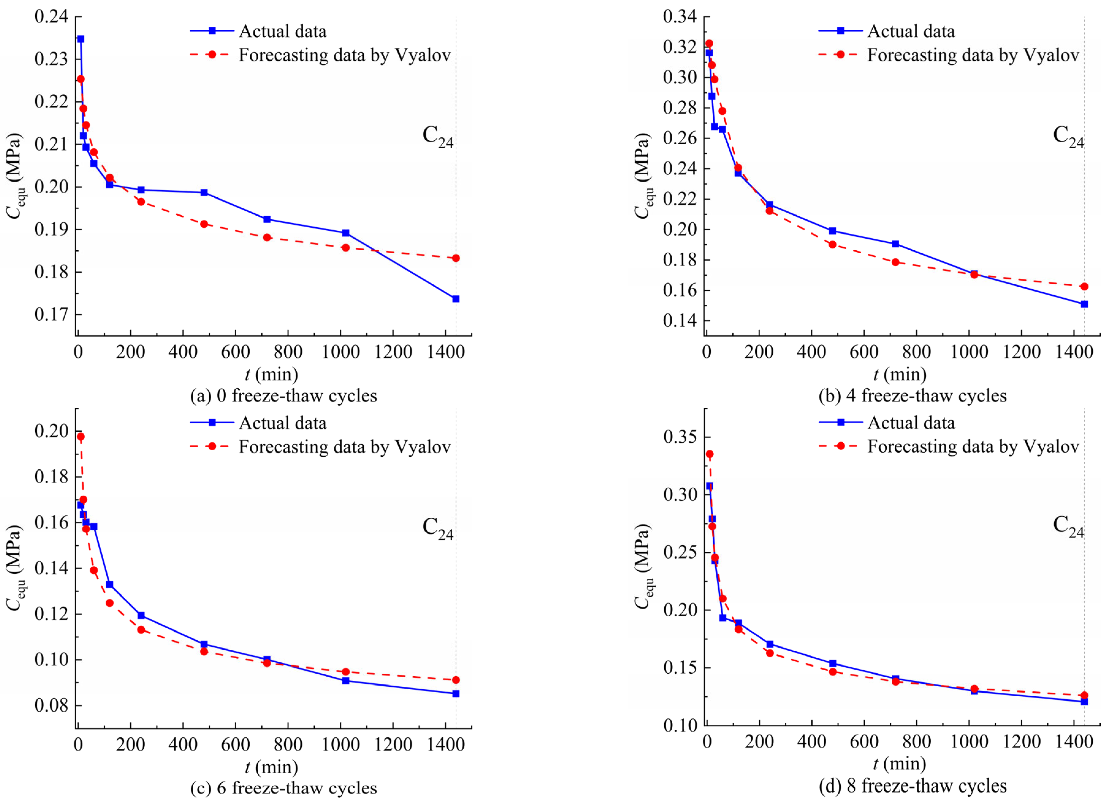 Sustainability 15 10340 g009a 550