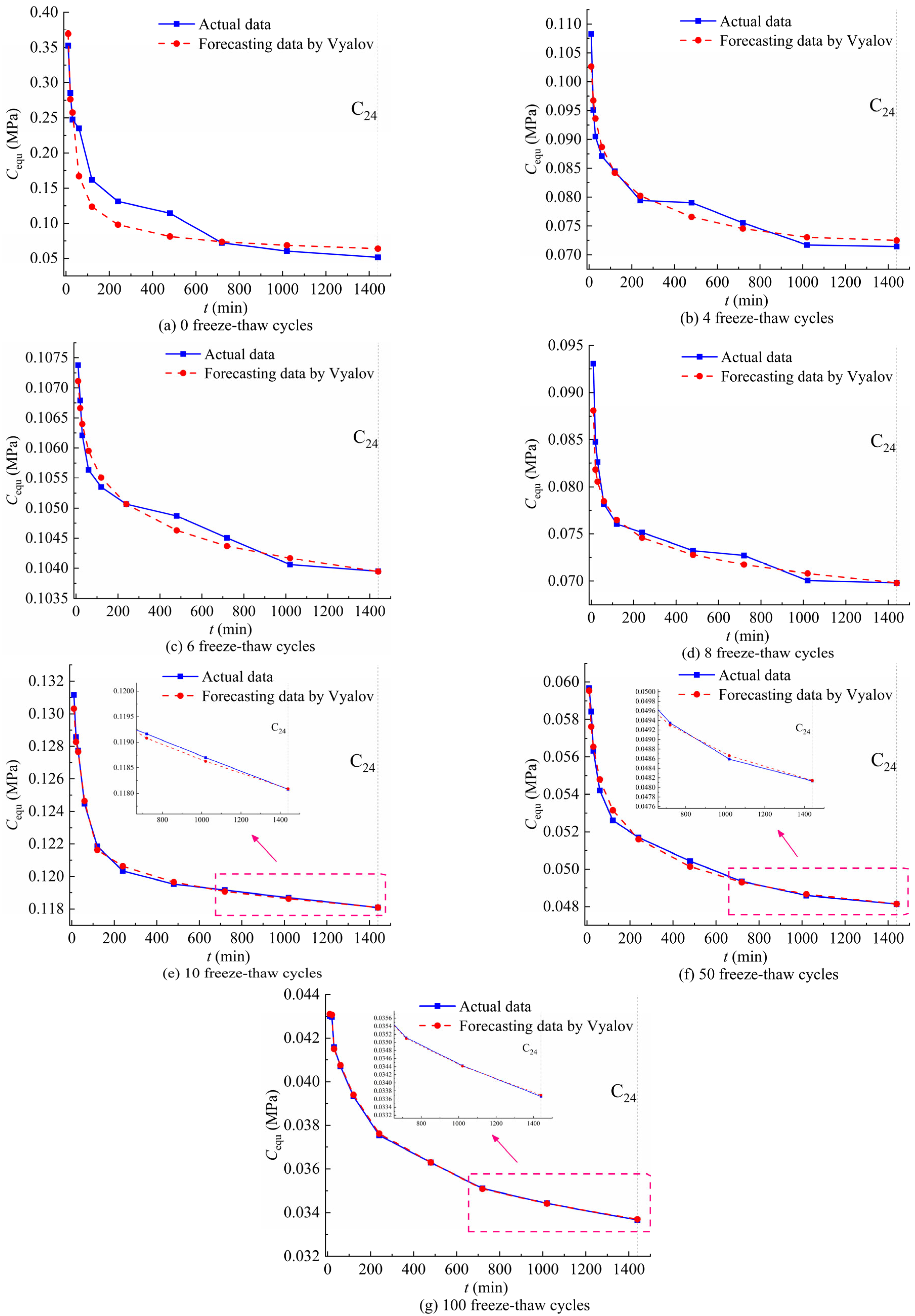 Sustainability 15 10340 g010 550