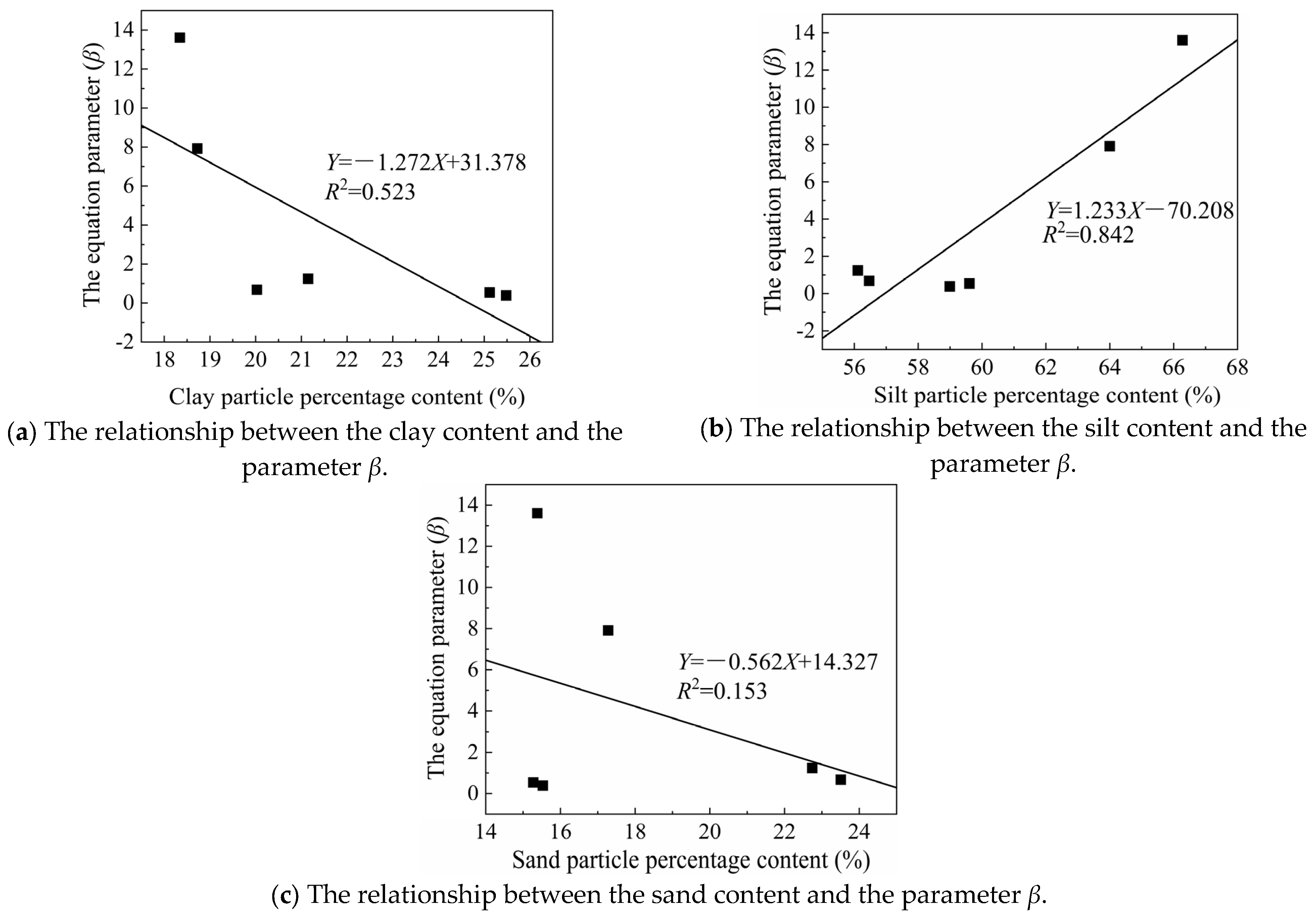 Sustainability 15 10340 g014 550