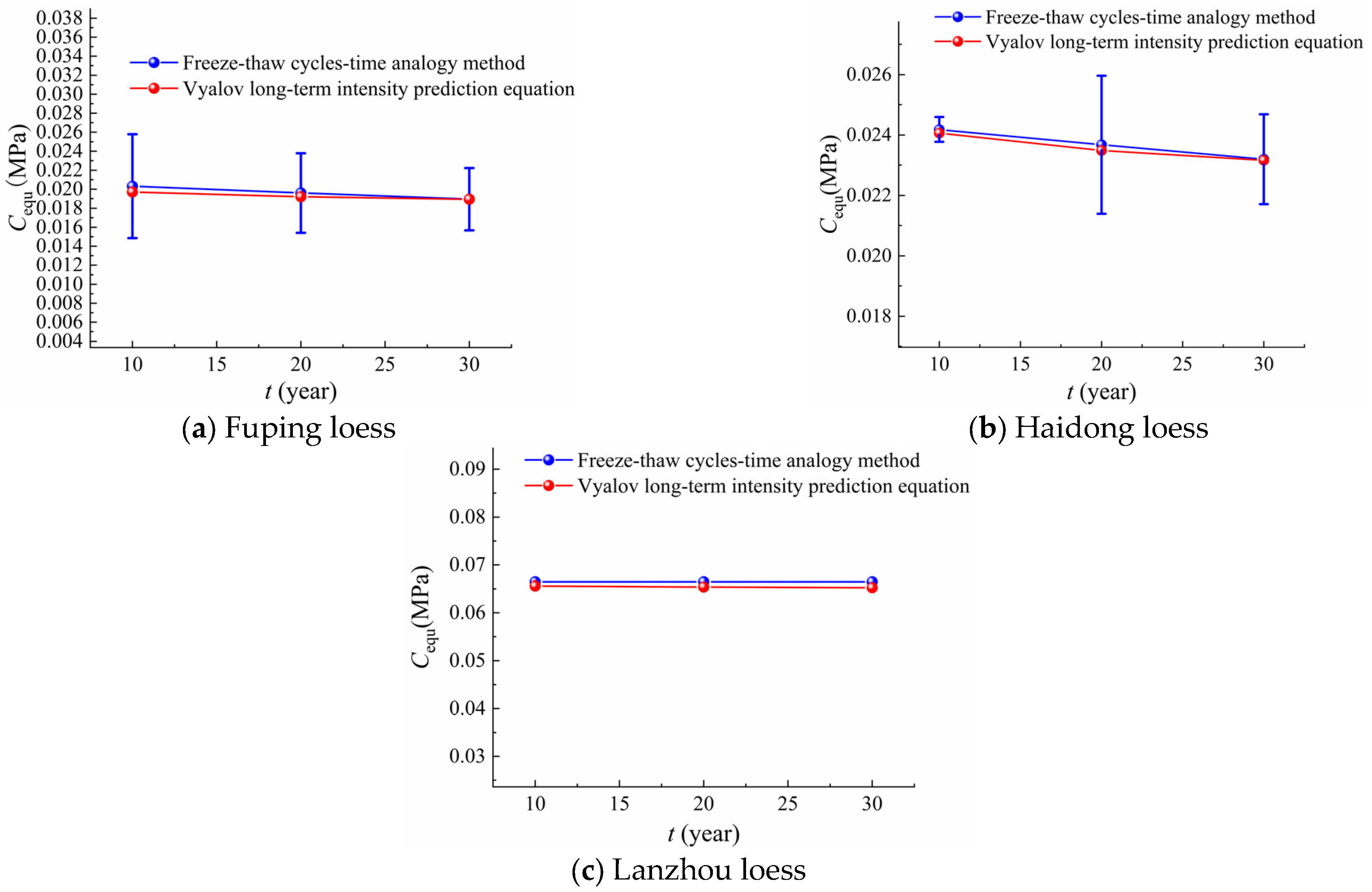 Sustainability 15 10340 g016 550