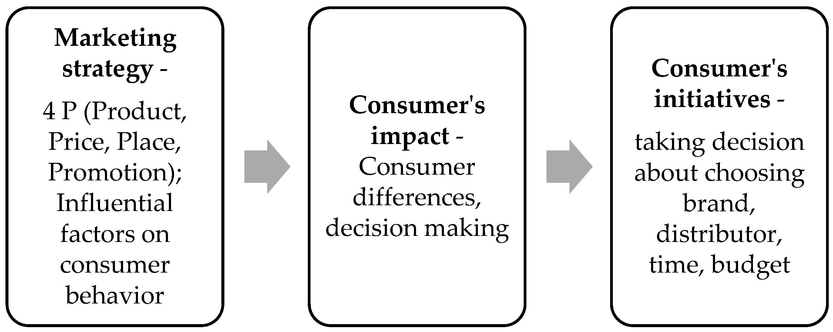 Sustainability 15 10341 g001