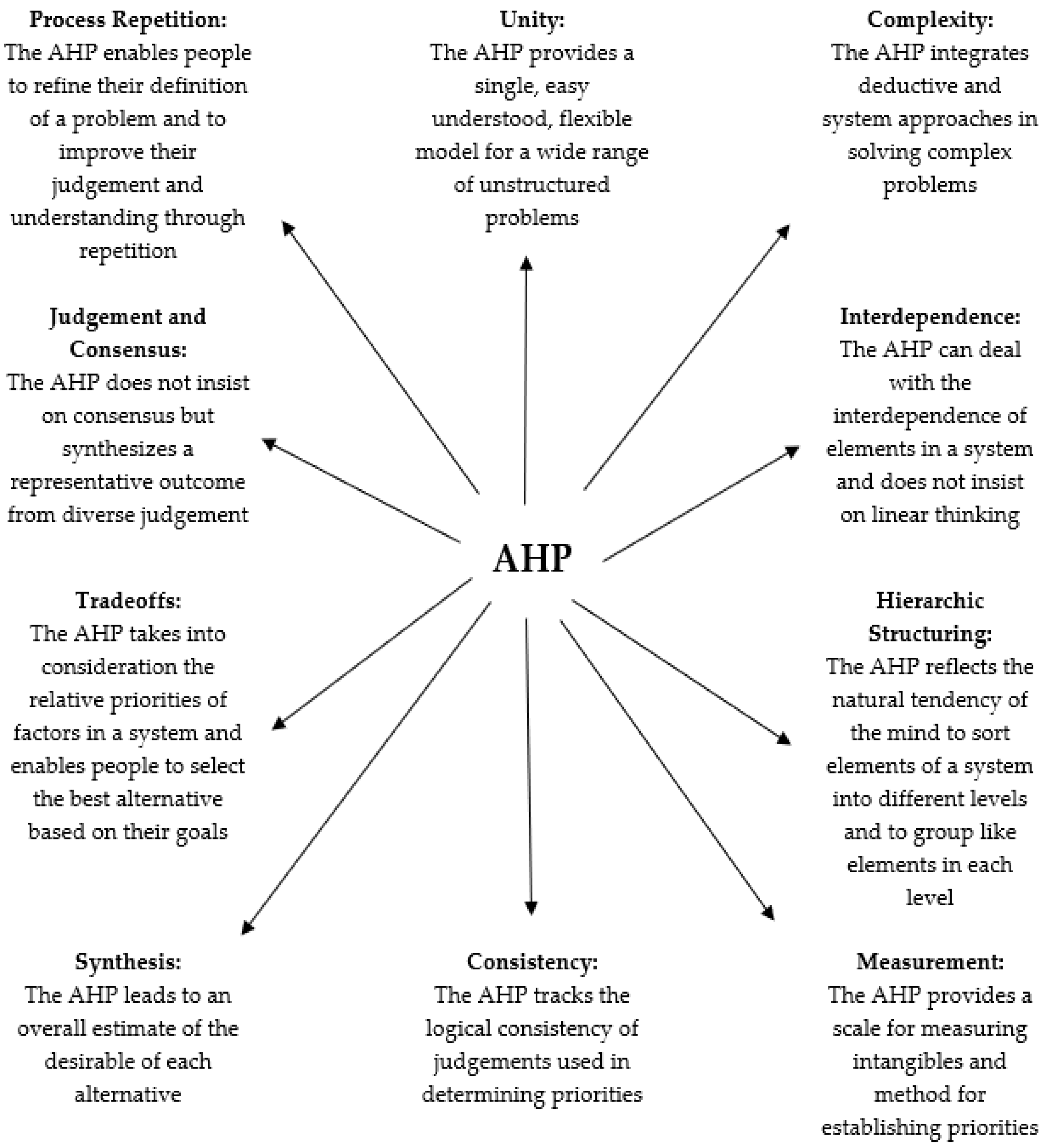 Sustainability 15 10341 g004