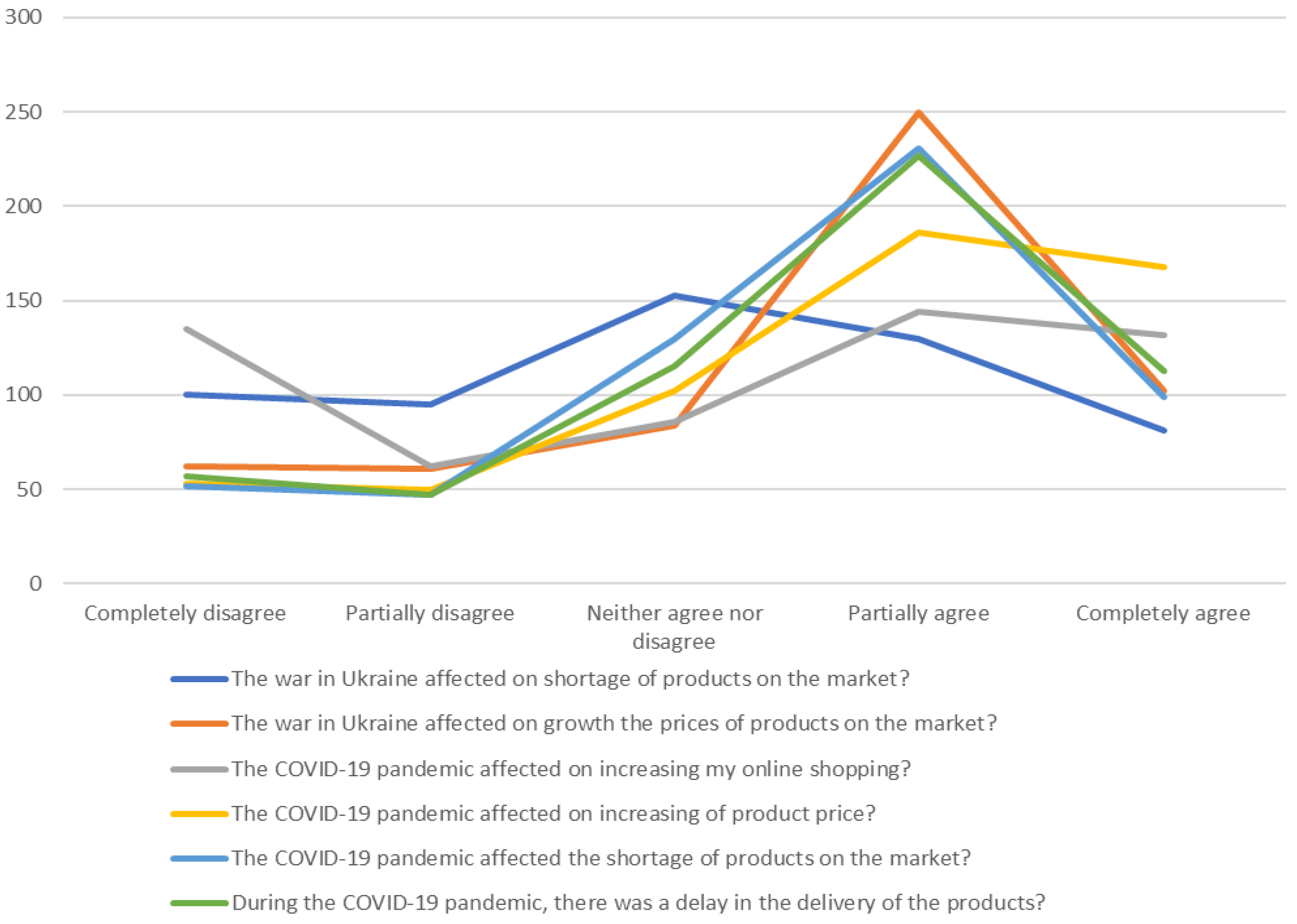 Sustainability 15 10341 g008