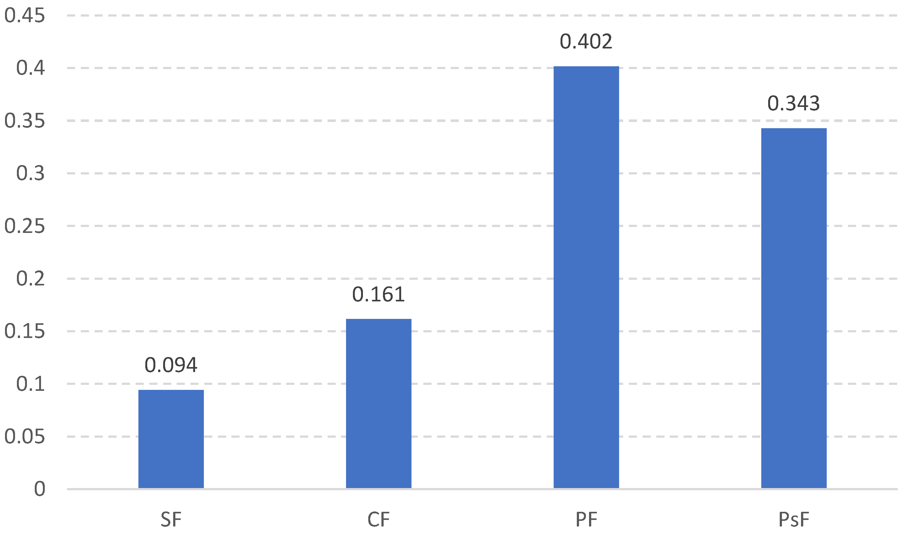 Sustainability 15 10341 g012