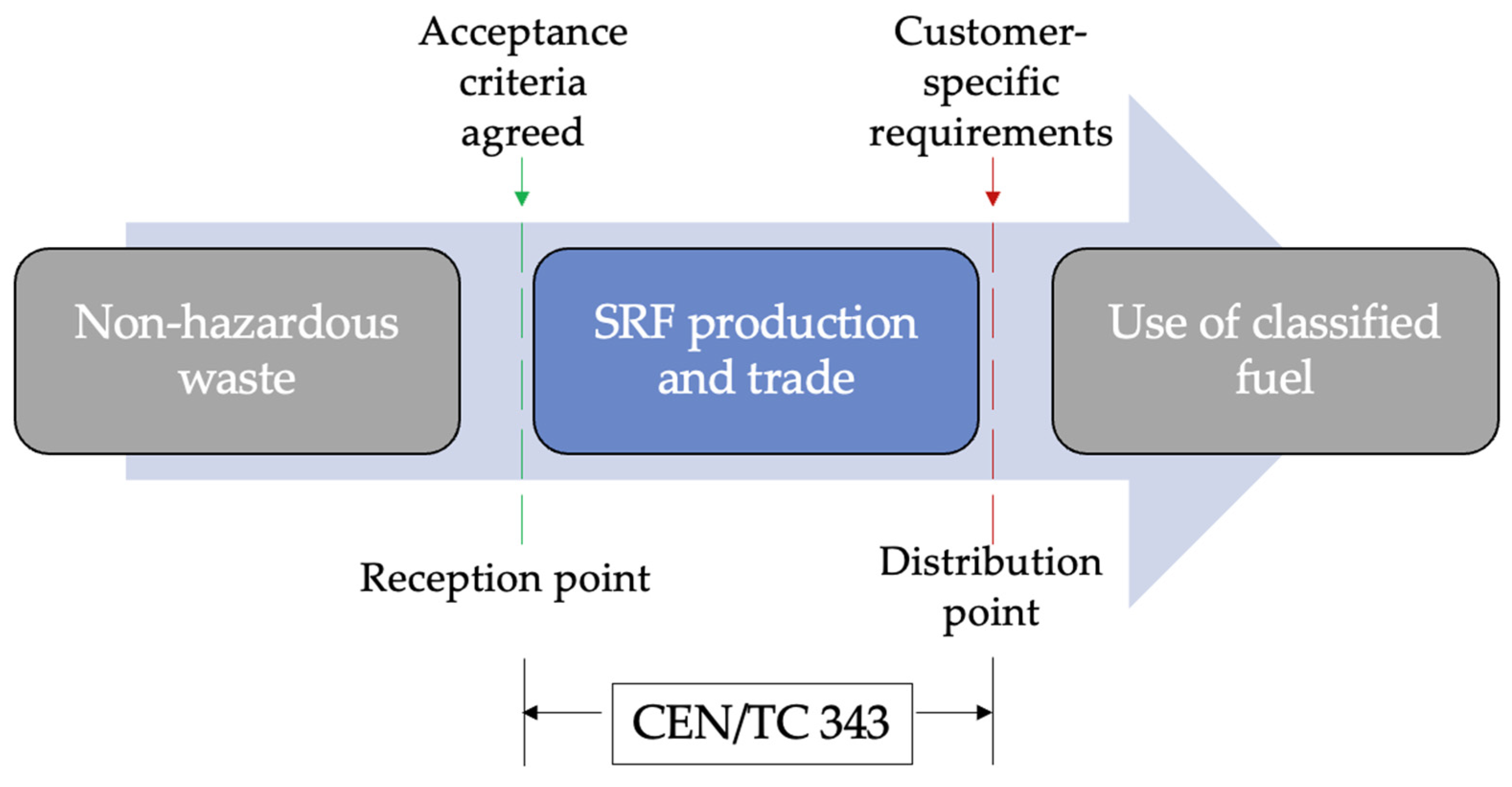 Sustainability 15 10342 g002 Sustainability 15 10342 g002