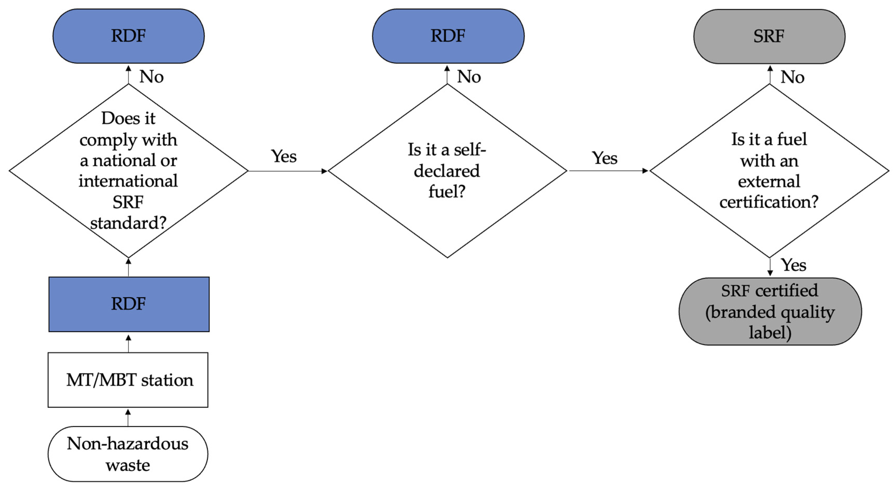 Sustainability 15 10342 g003 Sustainability 15 10342 g003