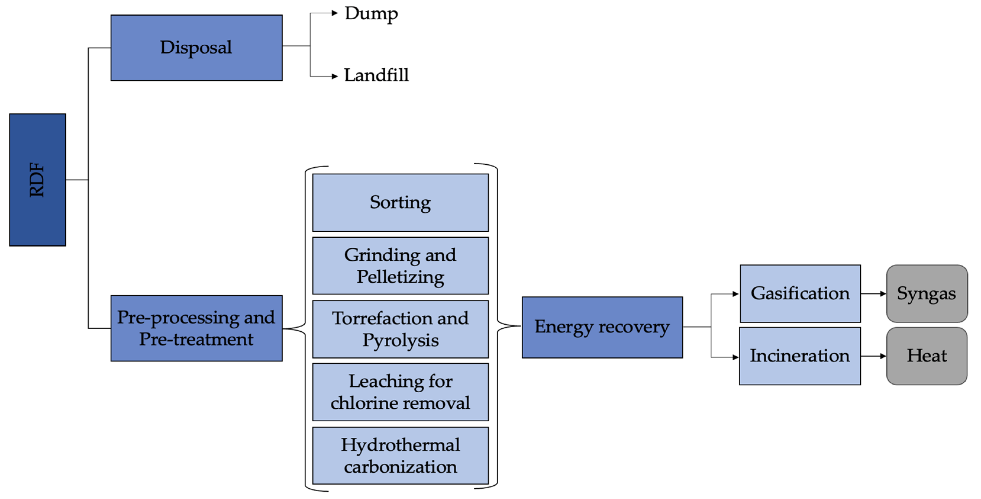 Sustainability 15 10342 g004 Sustainability 15 10342 g004
