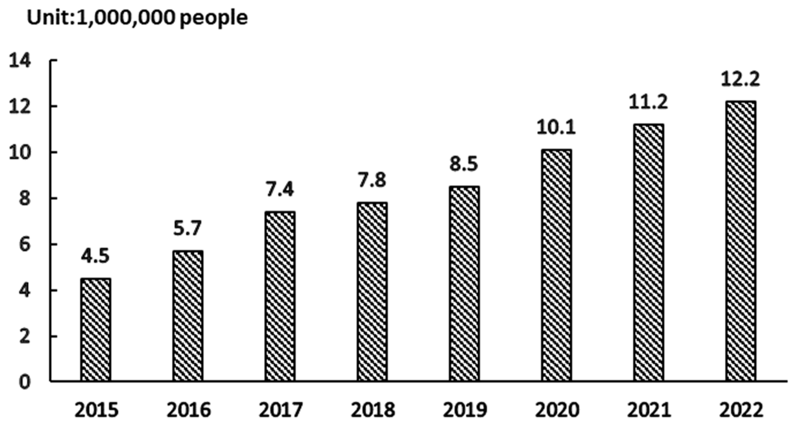 Sustainability 15 10351 g001 Sustainability 15 10351 g001