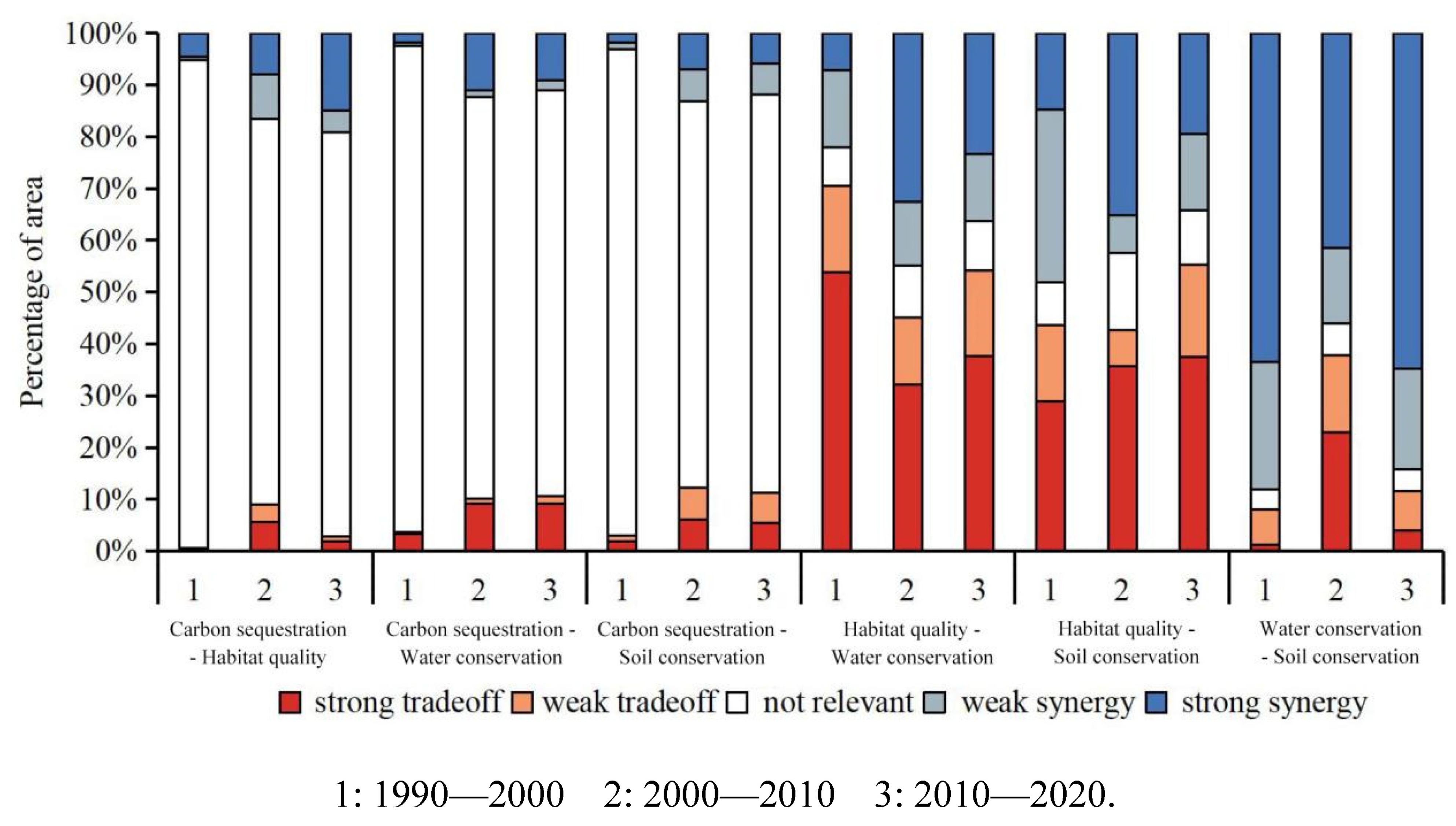 Sustainability 15 10352 g005 Sustainability 15 10352 g005