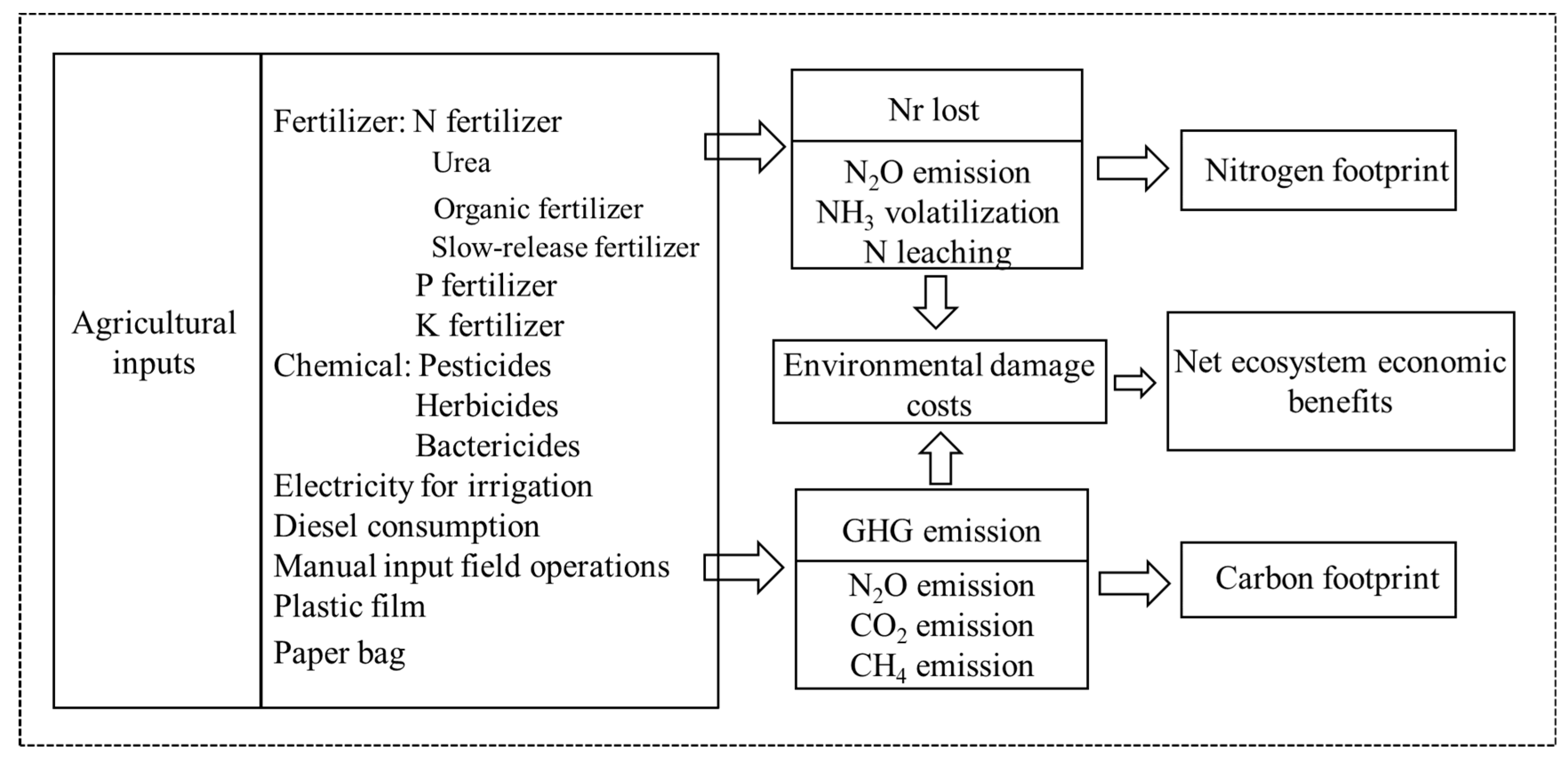 Sustainability 15 10353 g002