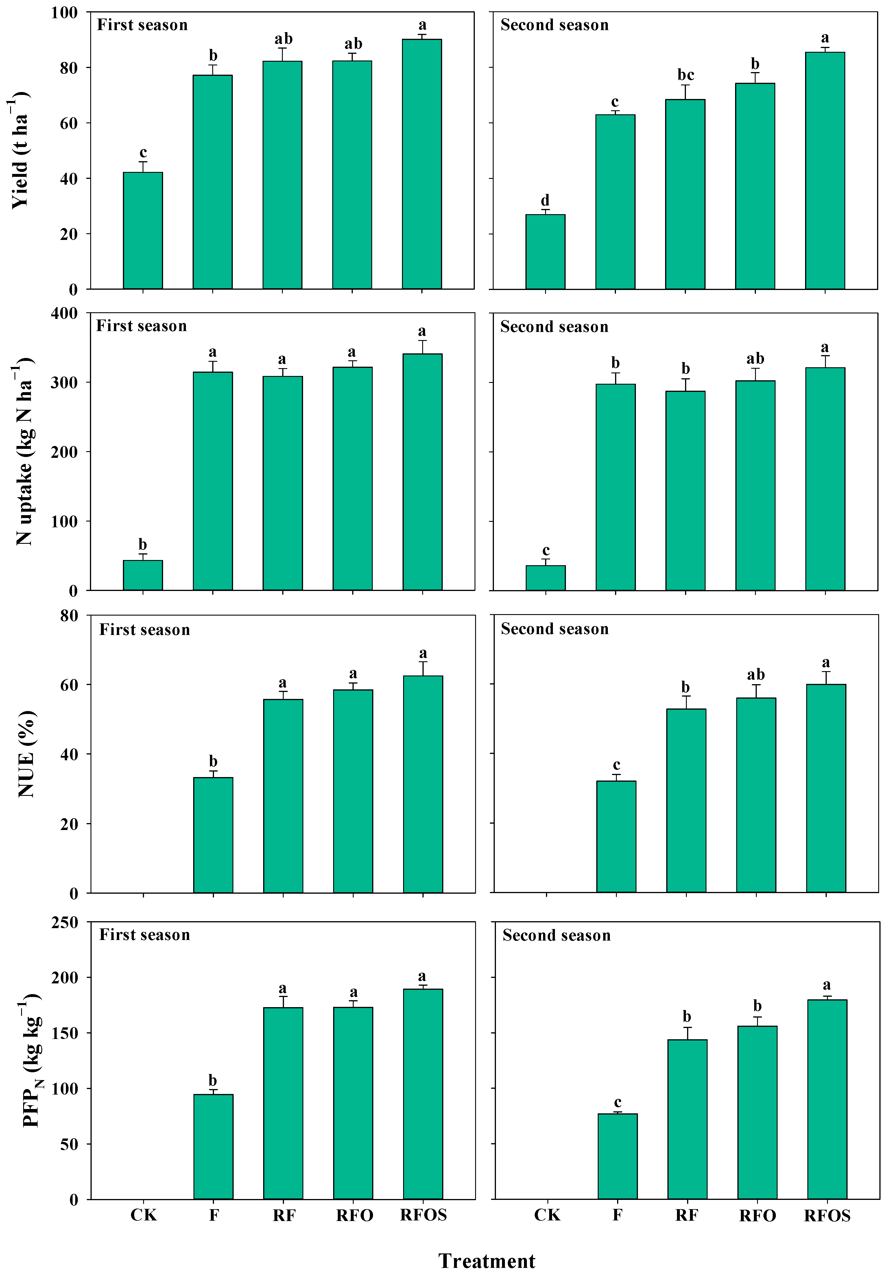 Sustainability 15 10353 g003
