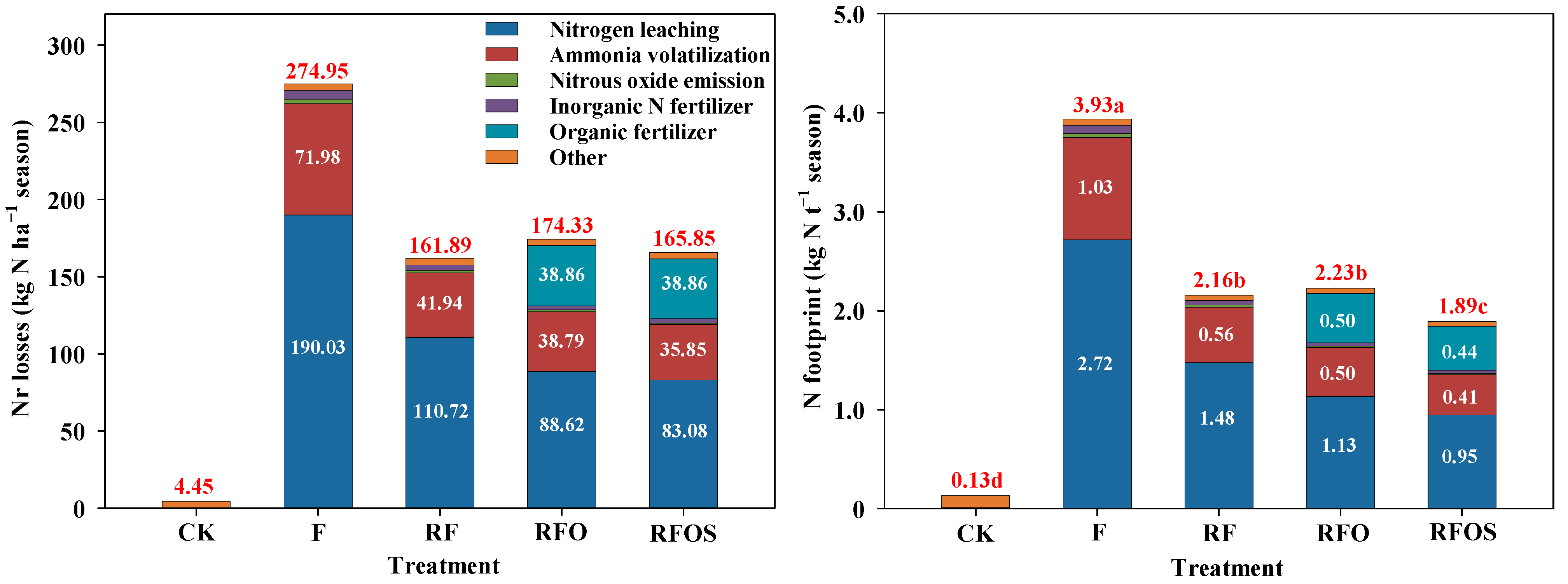 Sustainability 15 10353 g004