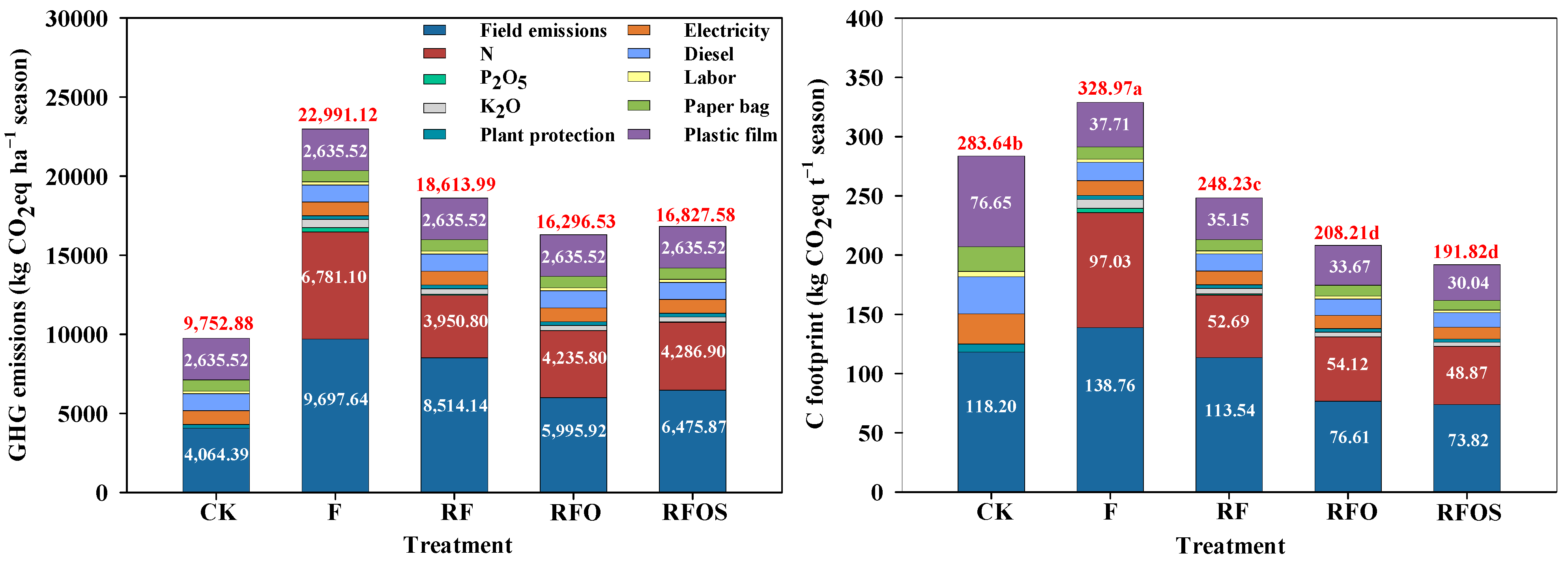 Sustainability 15 10353 g005
