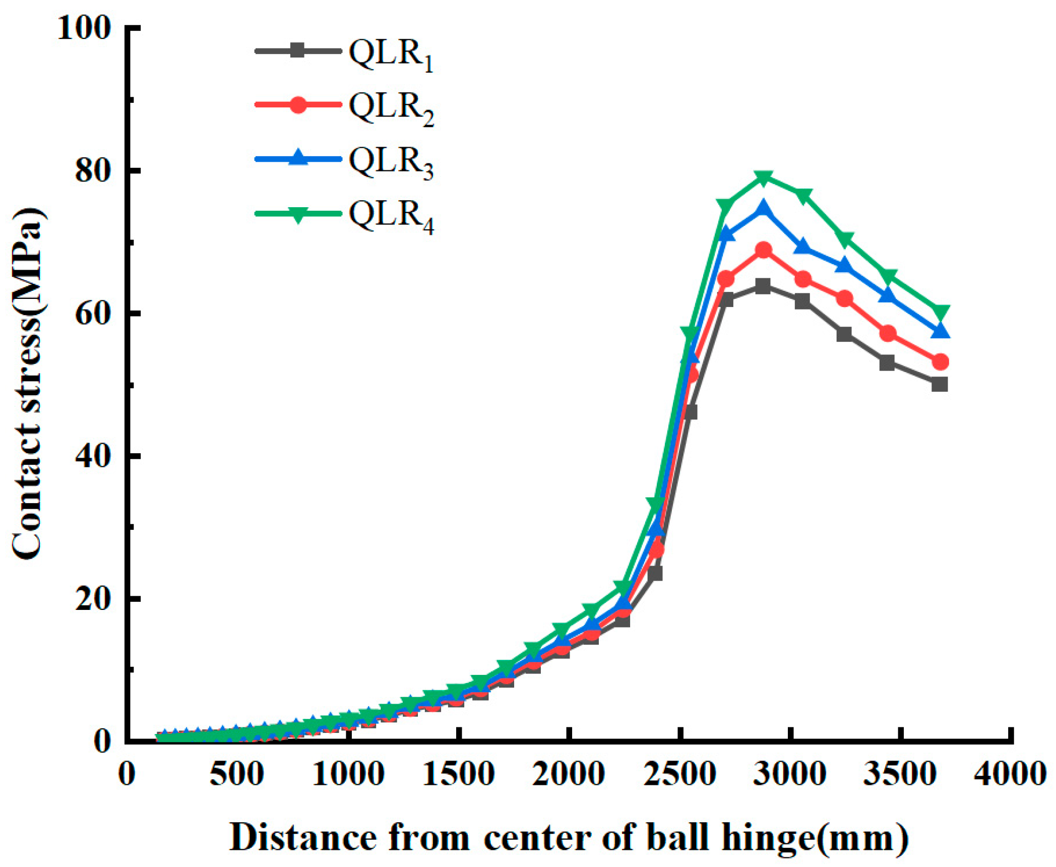 Sustainability 15 10356 g005 550