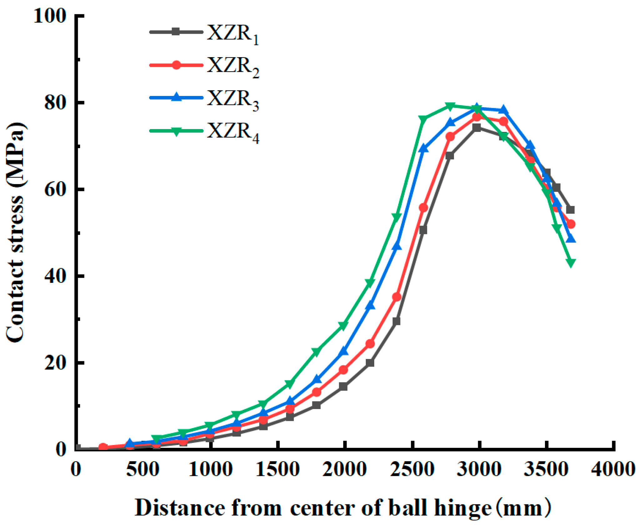 Sustainability 15 10356 g007 550