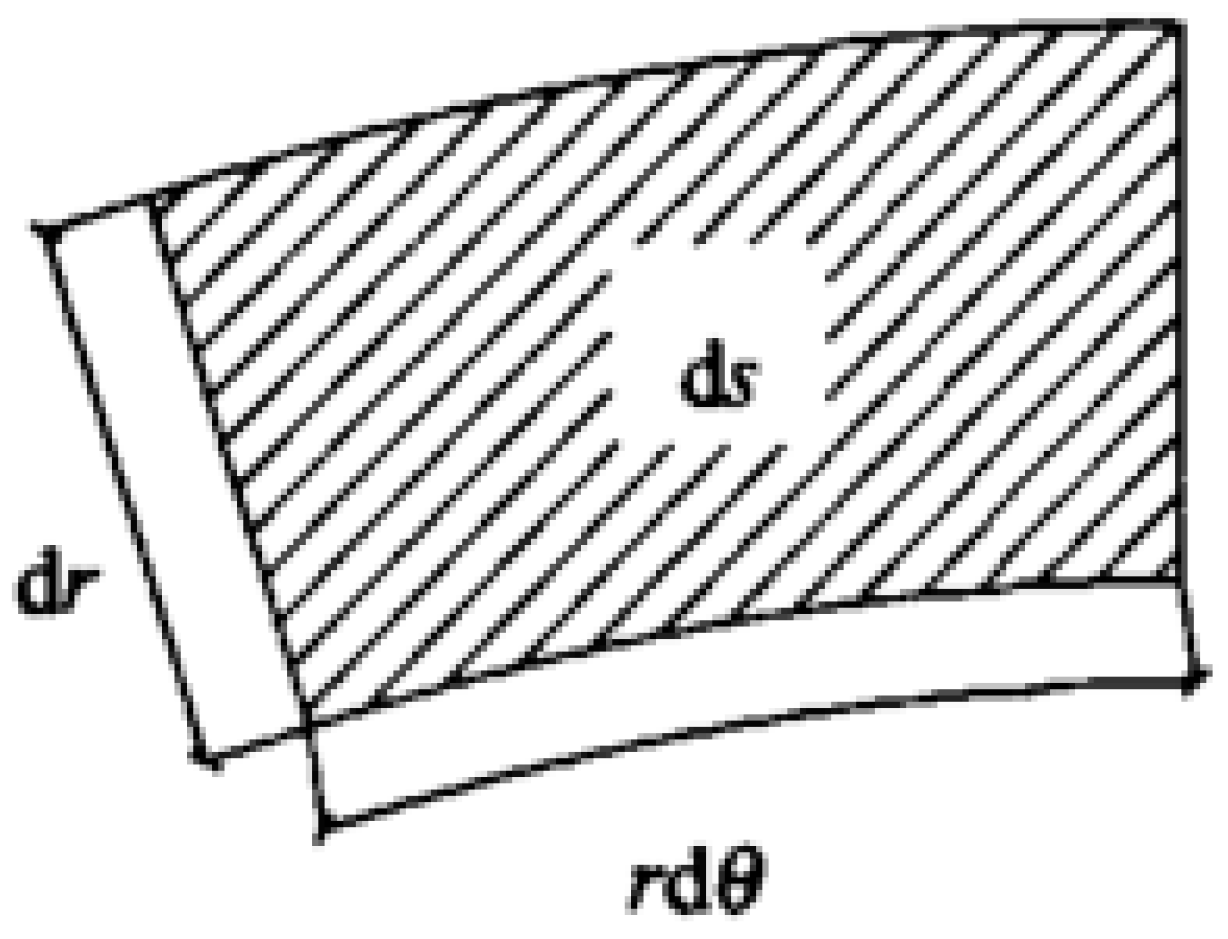 Sustainability 15 10356 g010 550