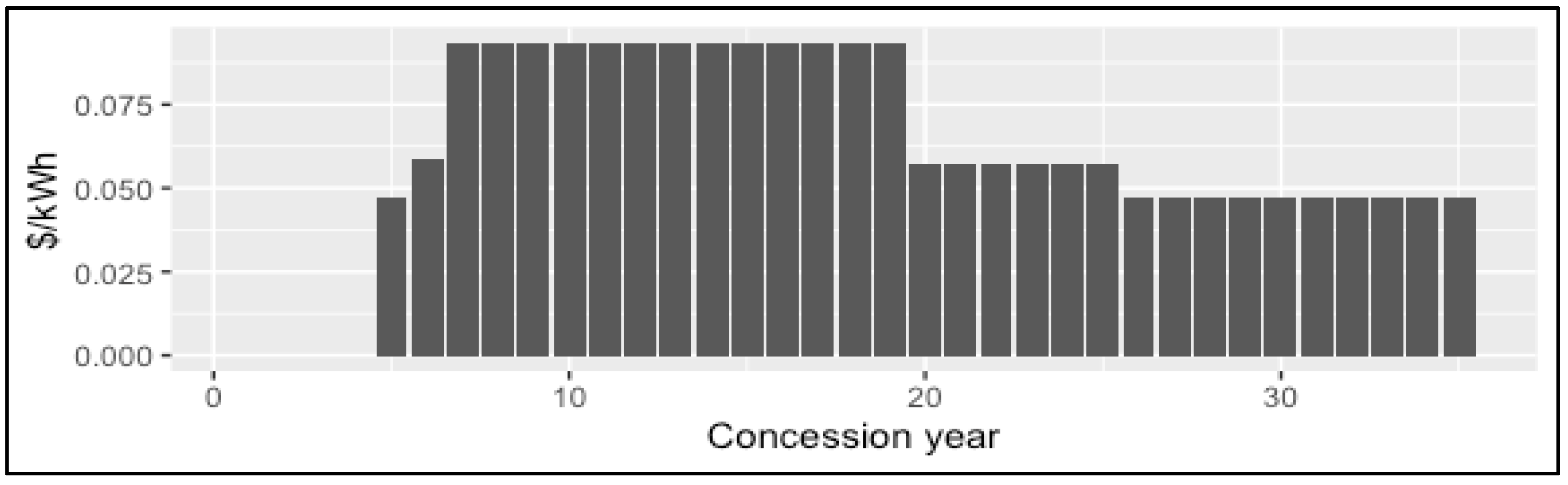 Sustainability 15 10357 g005