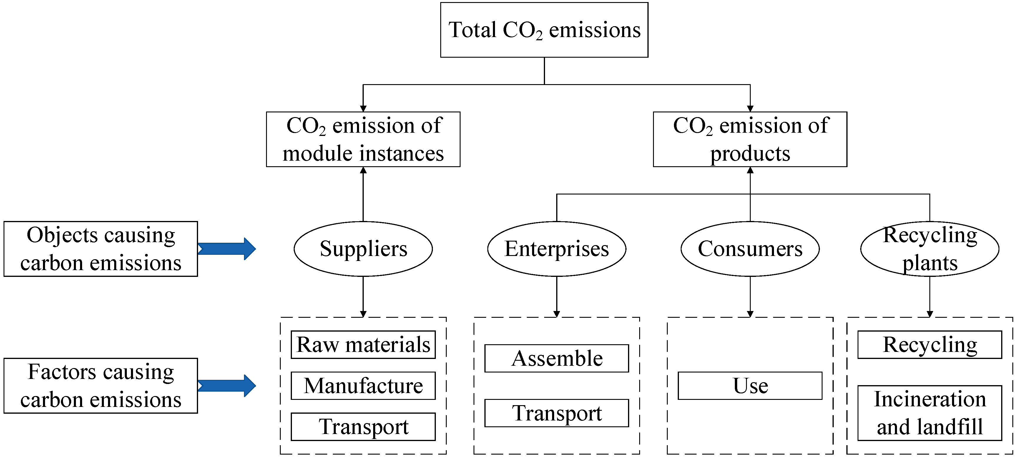 Sustainability 15 10358 g001